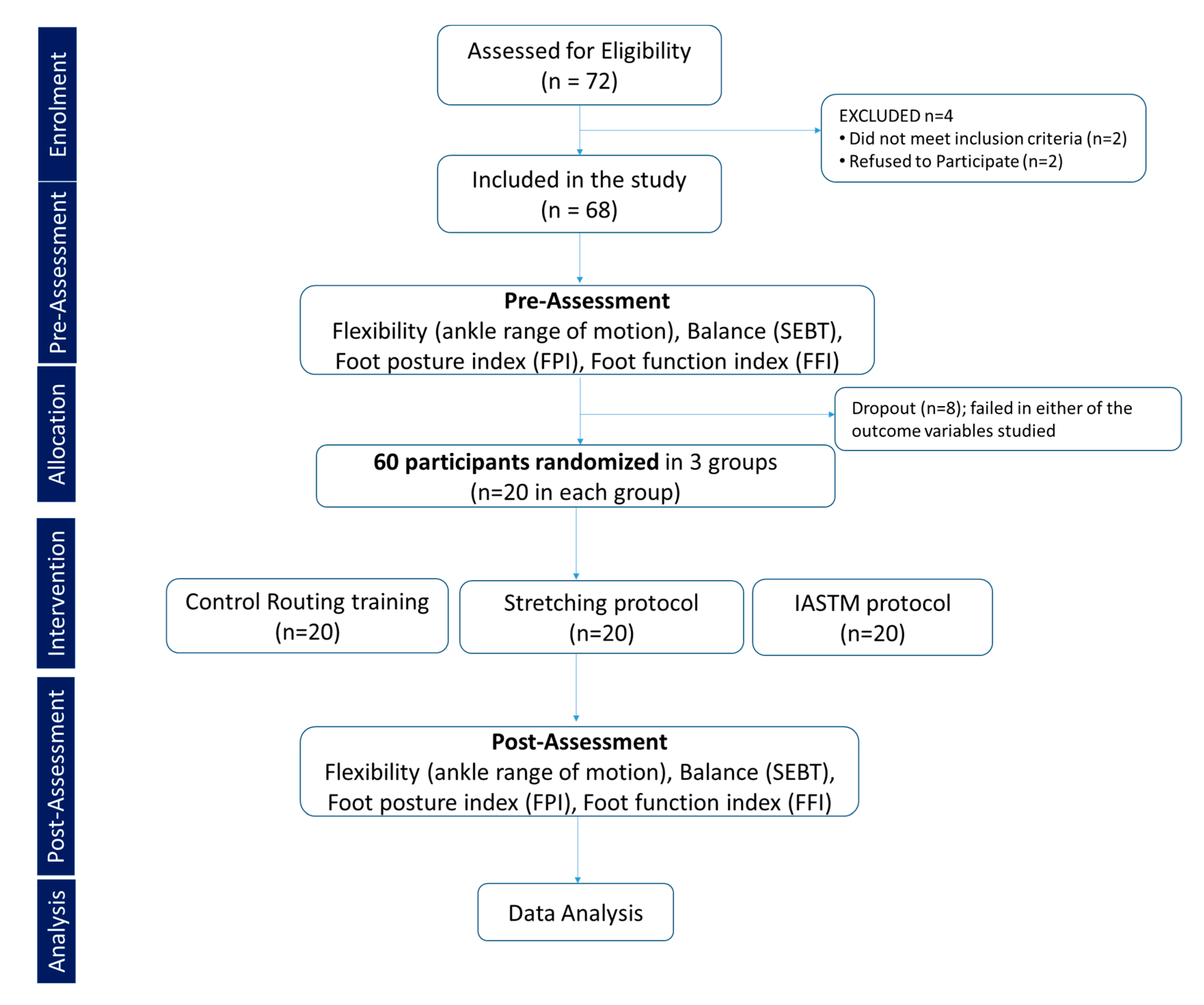 Healthcare 11 00785 g001 Healthcare 11 00785 g001