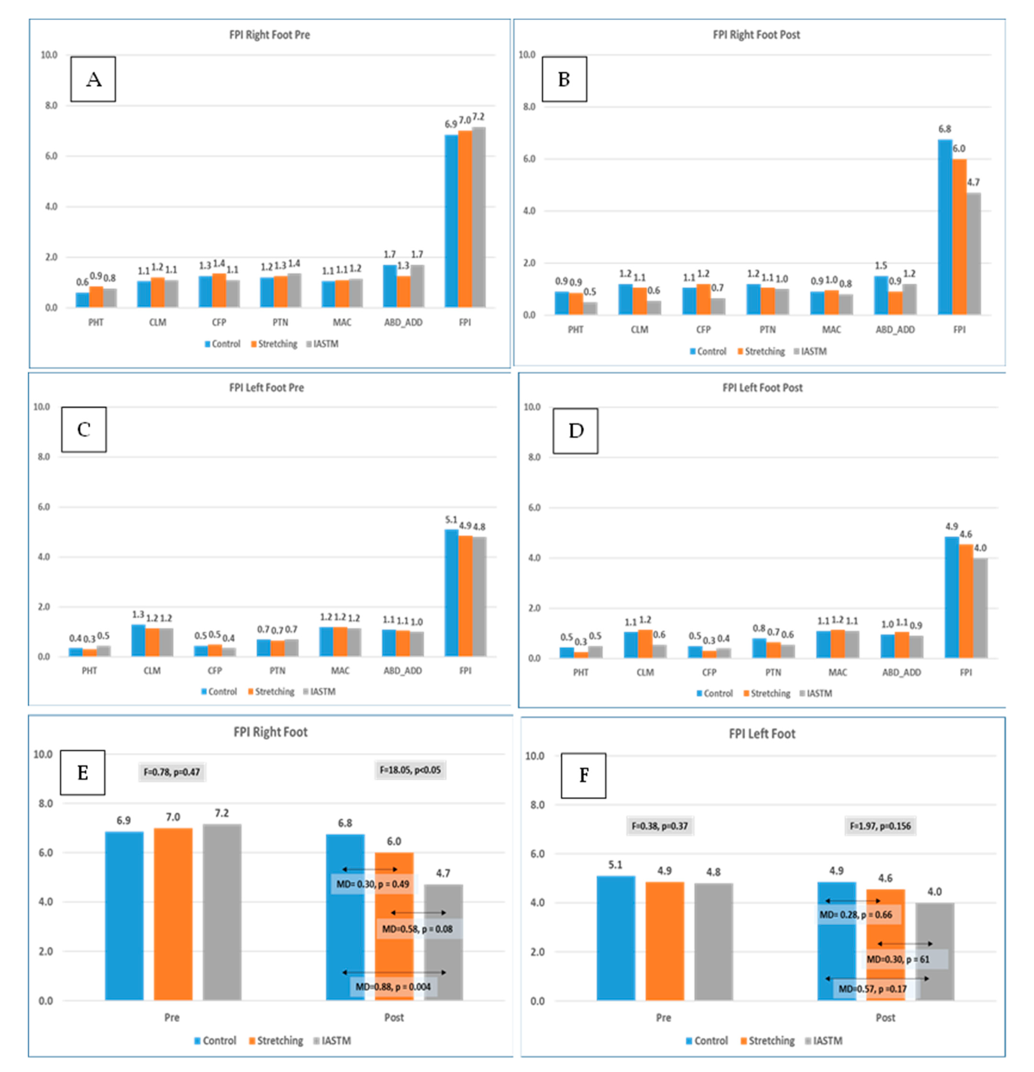 Healthcare 11 00785 g002 Healthcare 11 00785 g002