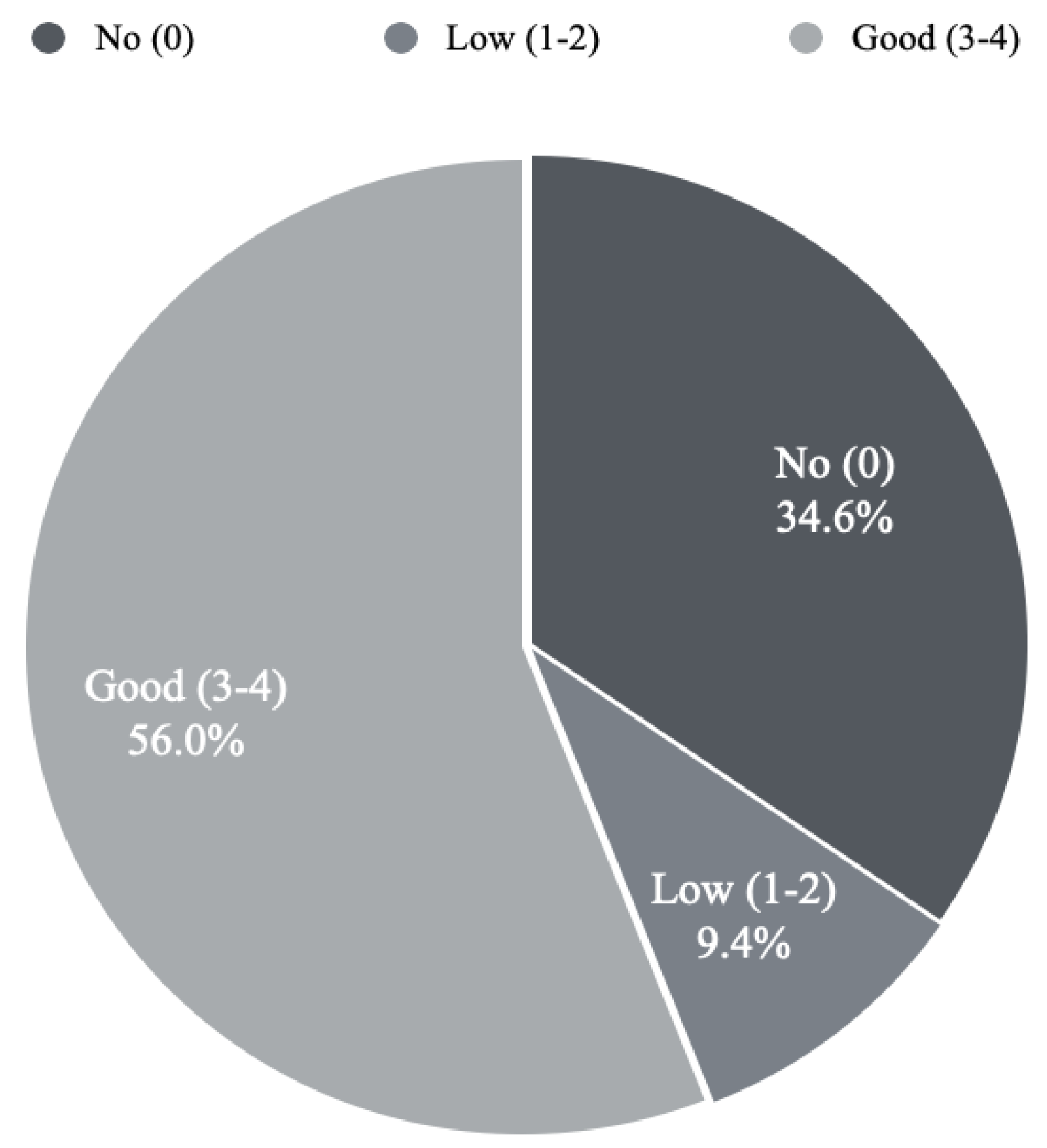 Healthcare 11 00794 g002