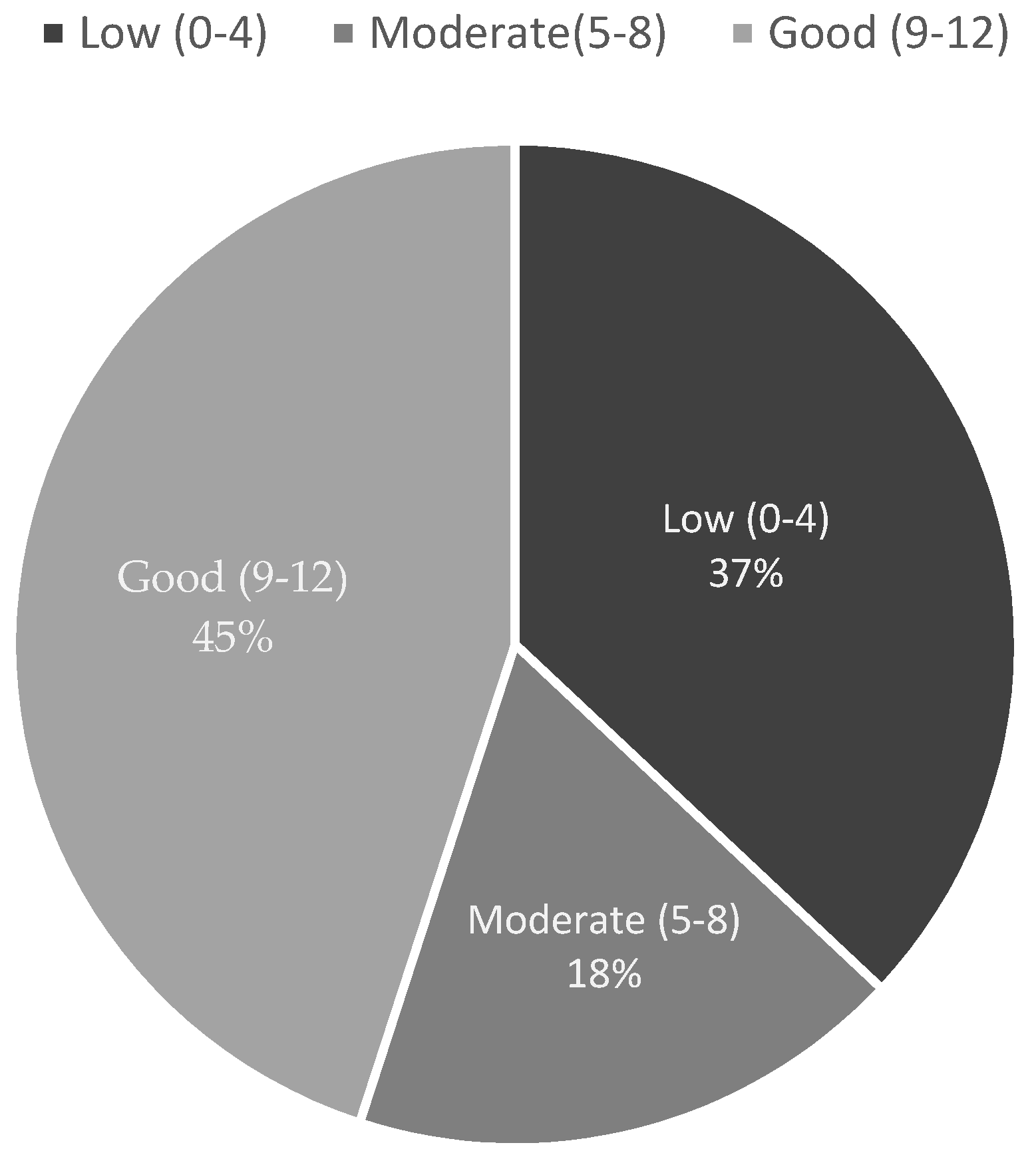 Healthcare 11 00794 g004
