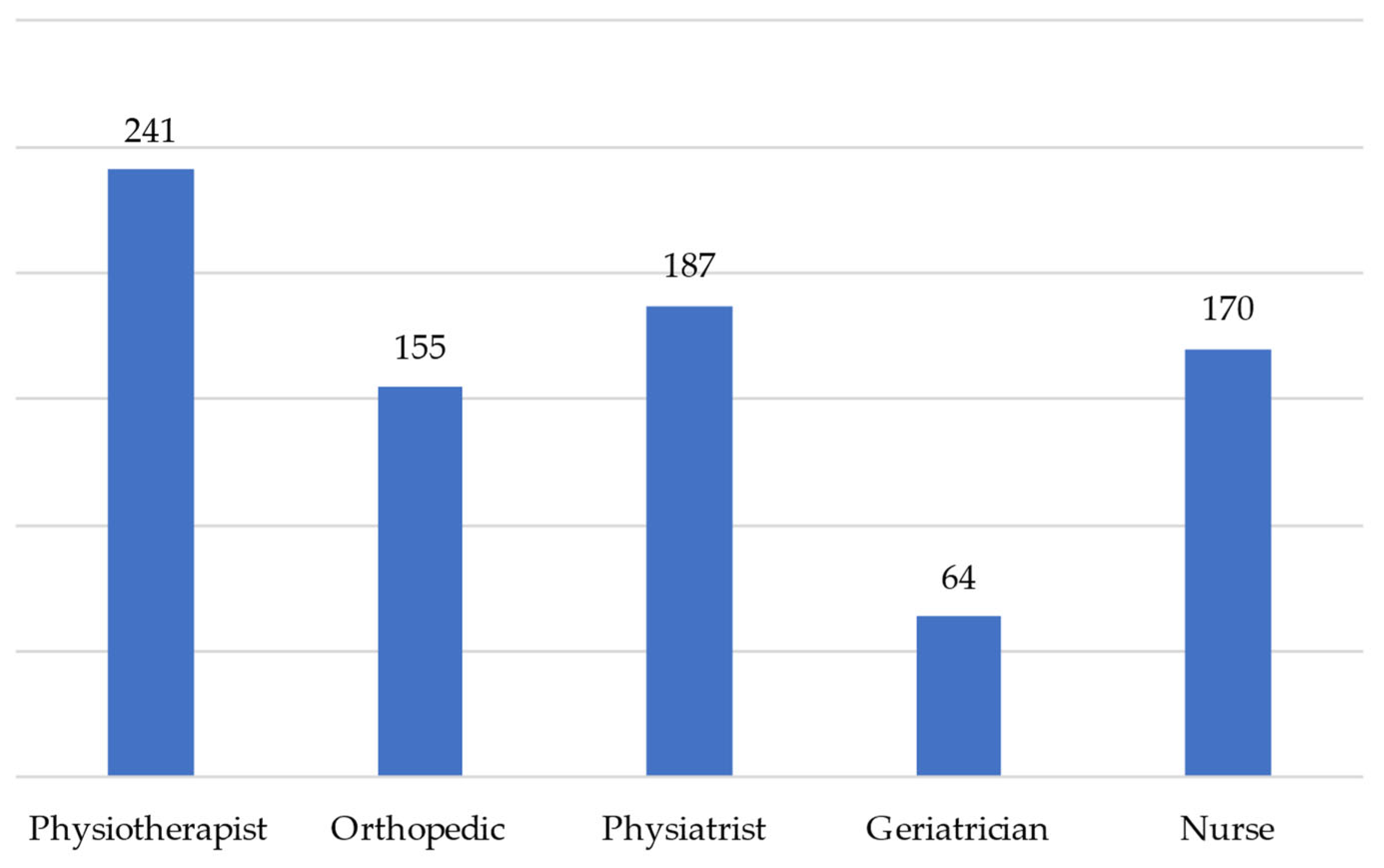 Healthcare 11 00799 g003