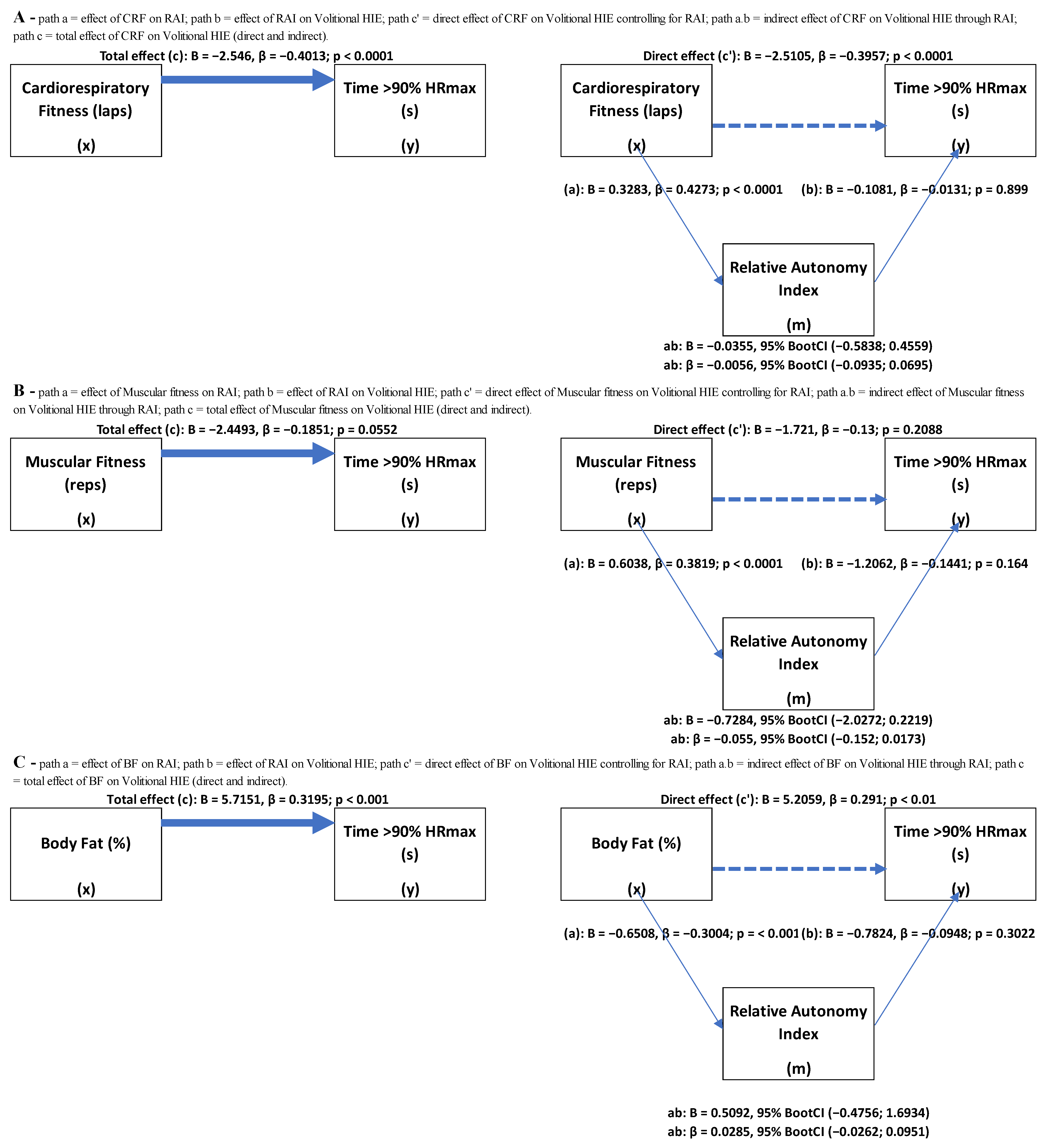 Healthcare 11 00800 g003
