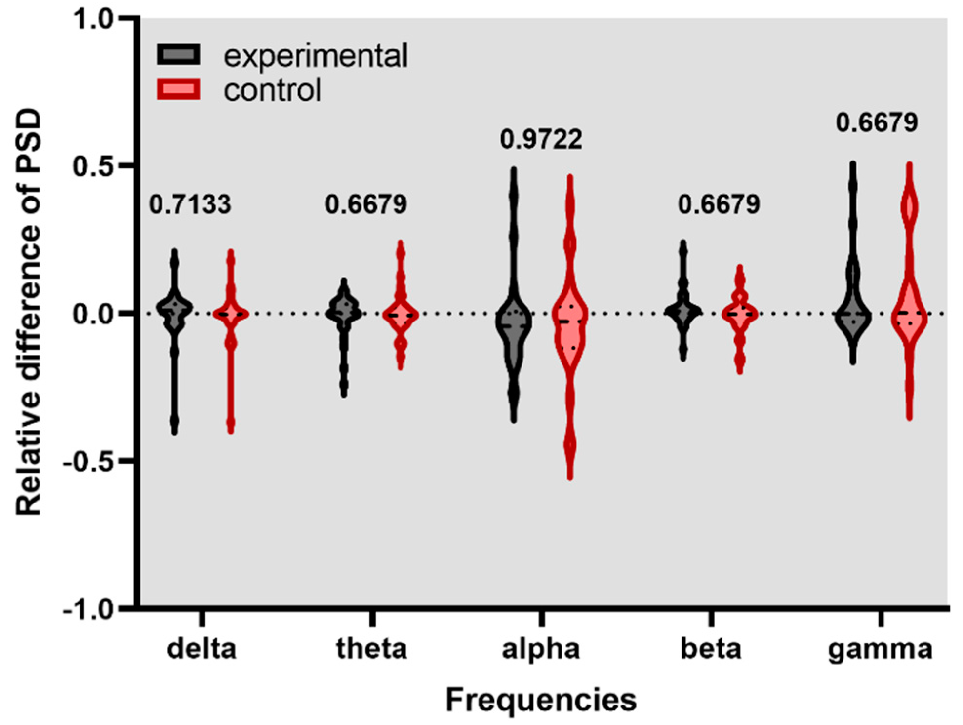Healthcare 11 00801 g004