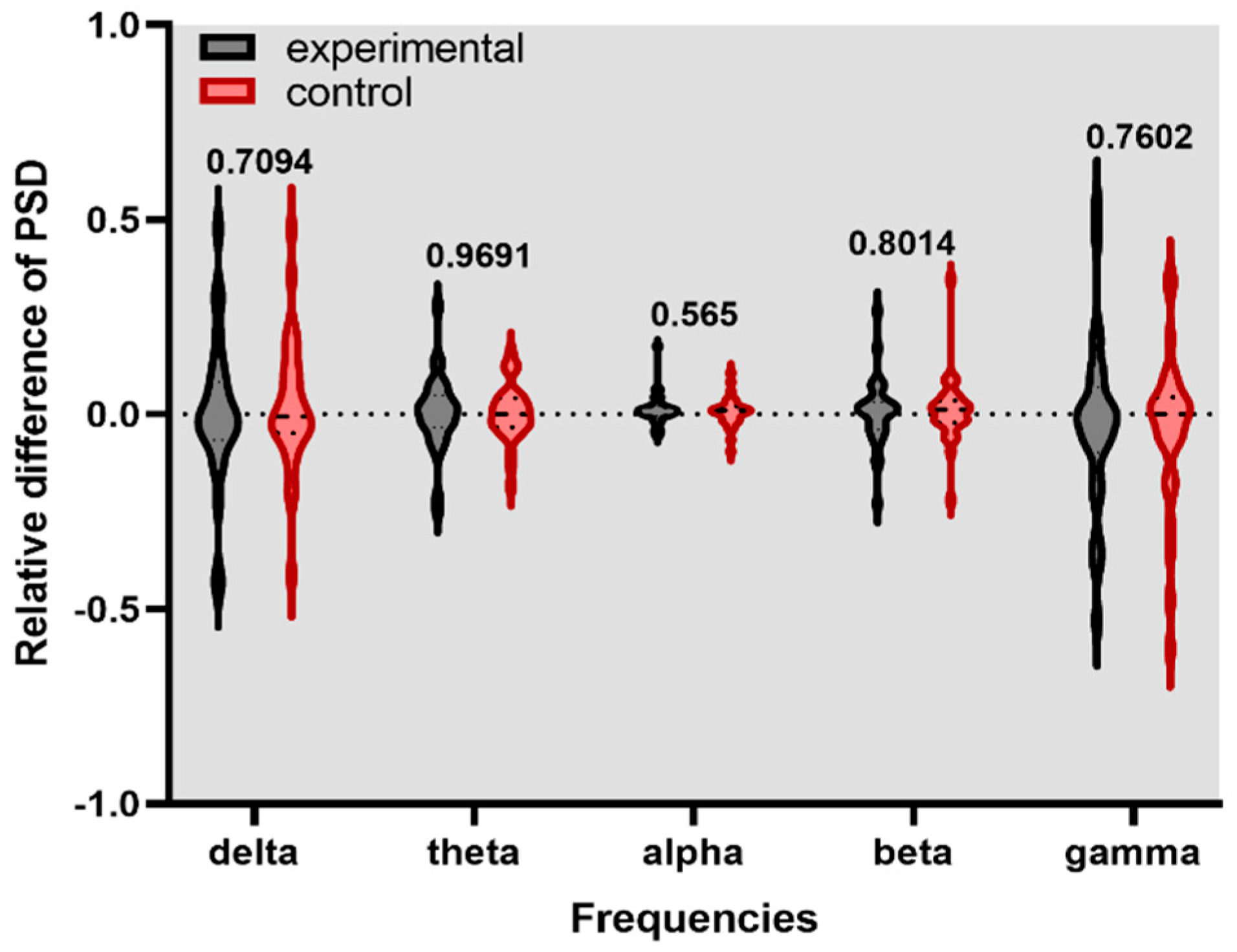 Healthcare 11 00801 g006