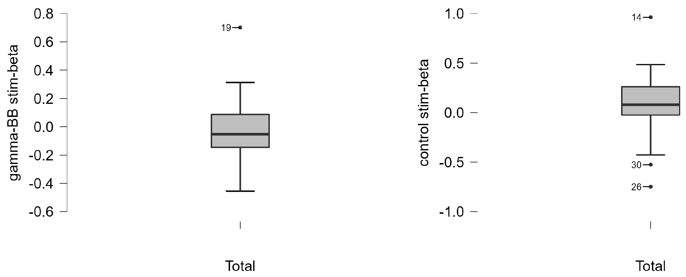 Healthcare 11 00801 g007