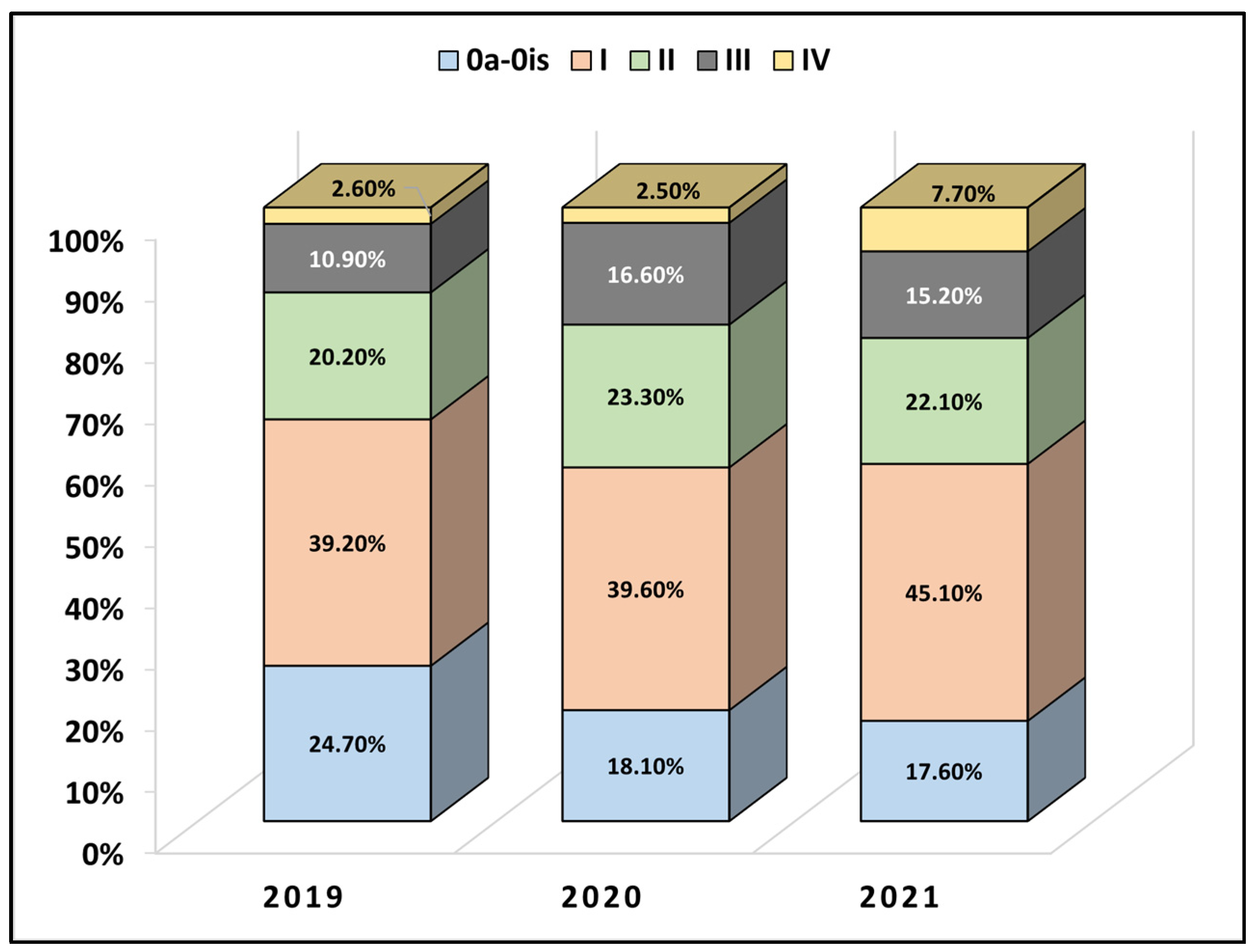Healthcare 11 00812 g002