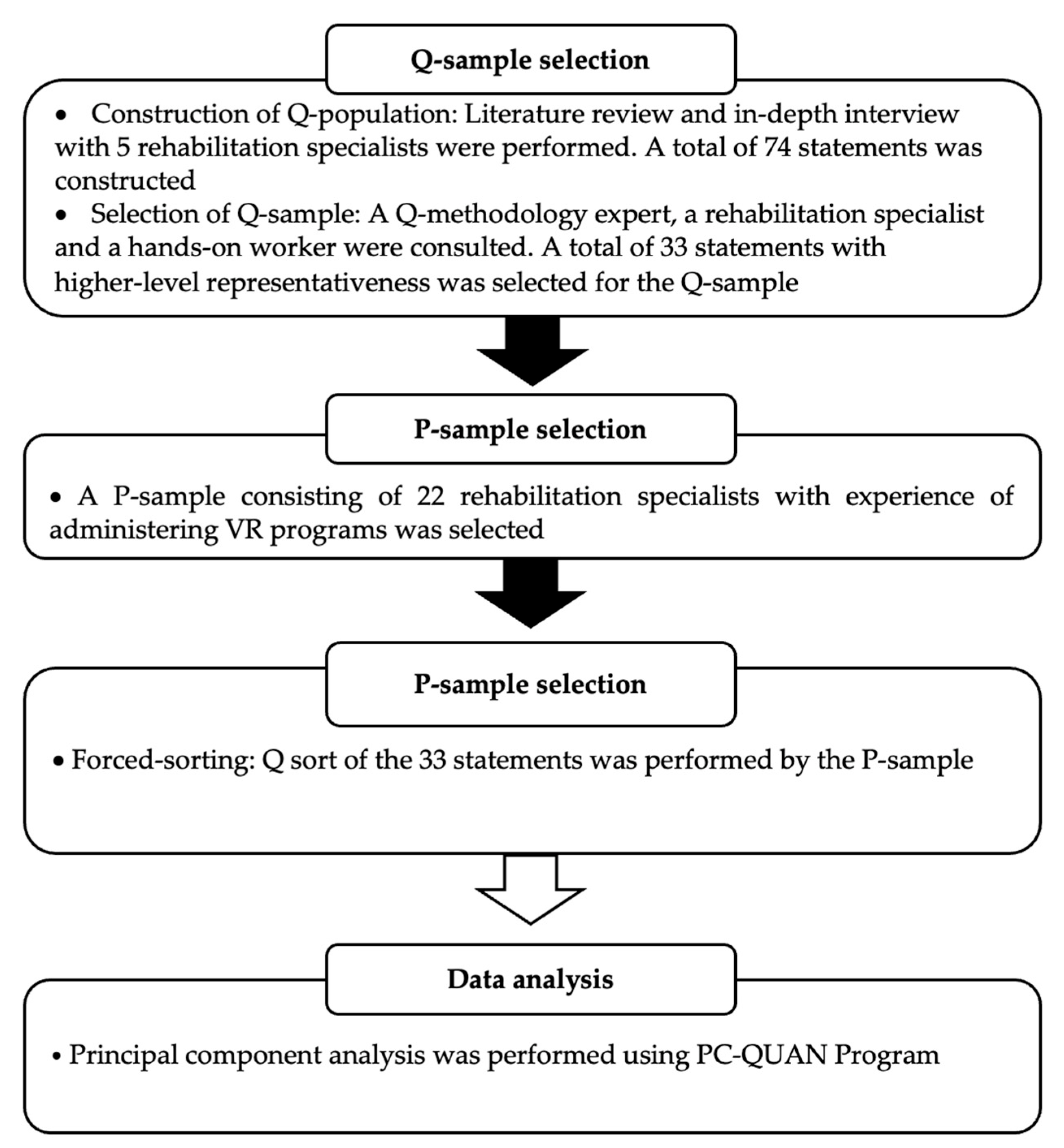 Healthcare 11 00814 g001
