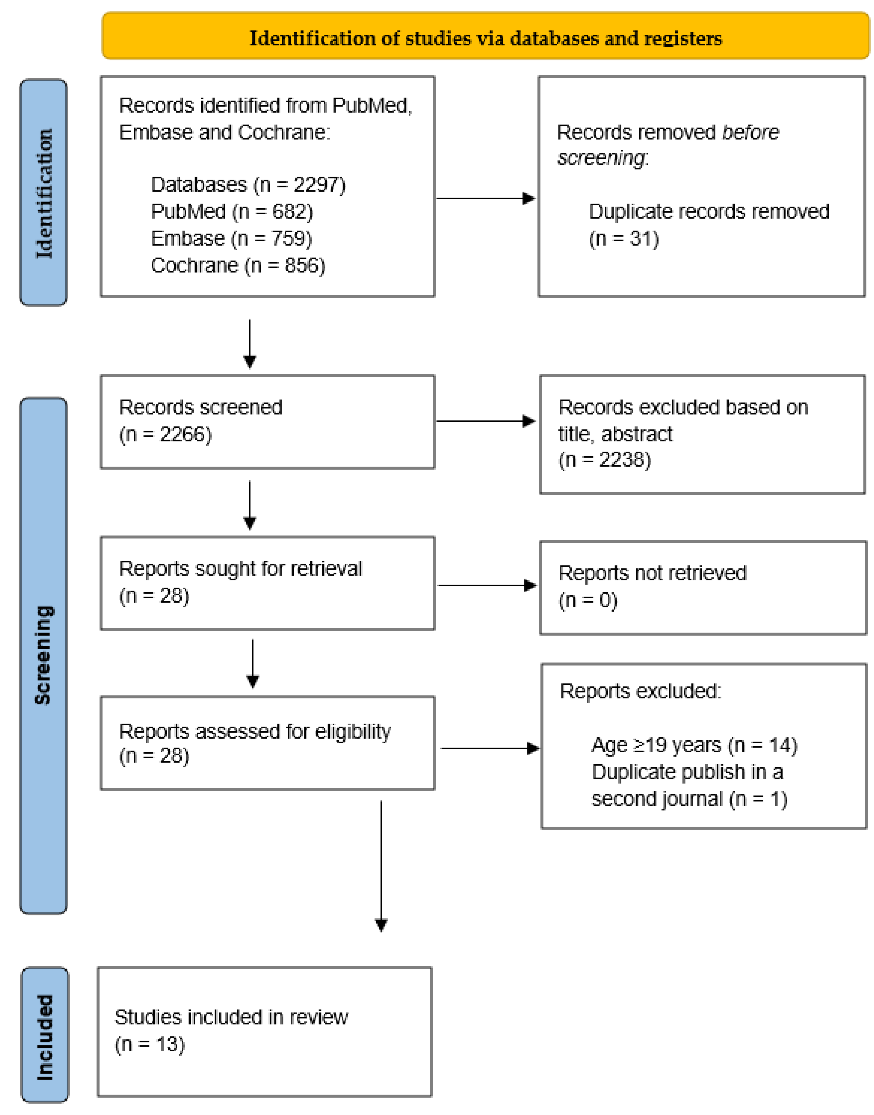 Healthcare 11 00820 g001