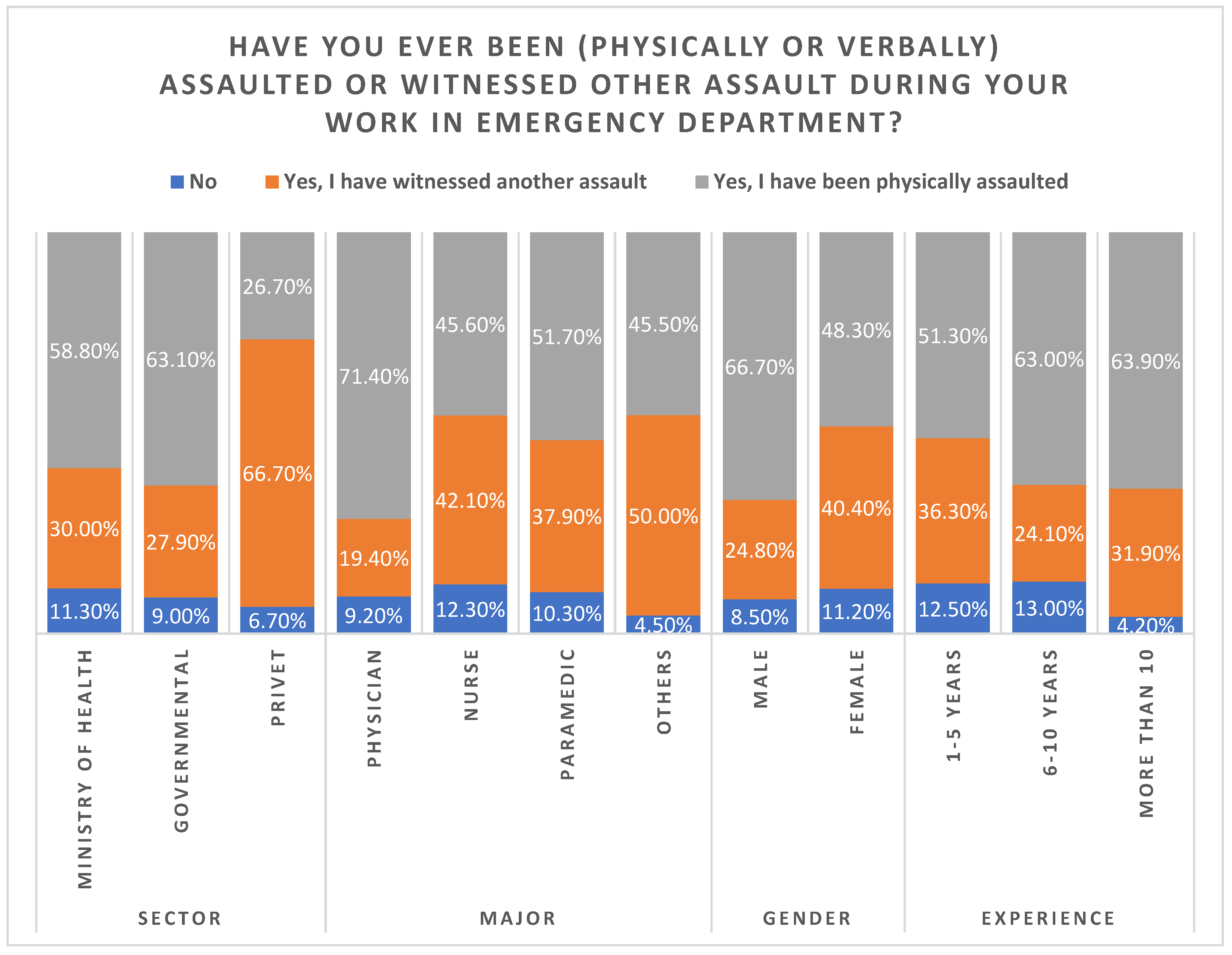 Healthcare 11 00823 g001