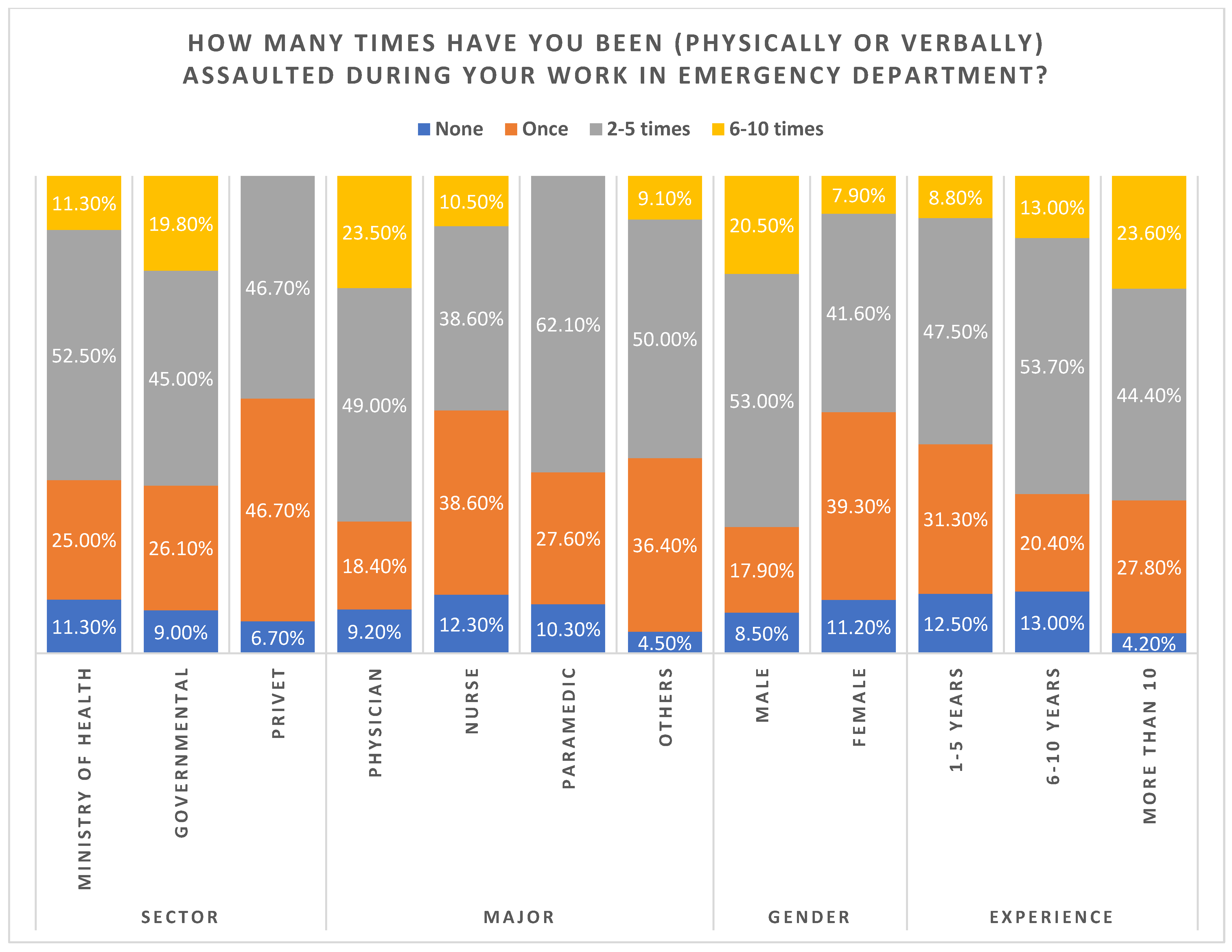 Healthcare 11 00823 g002