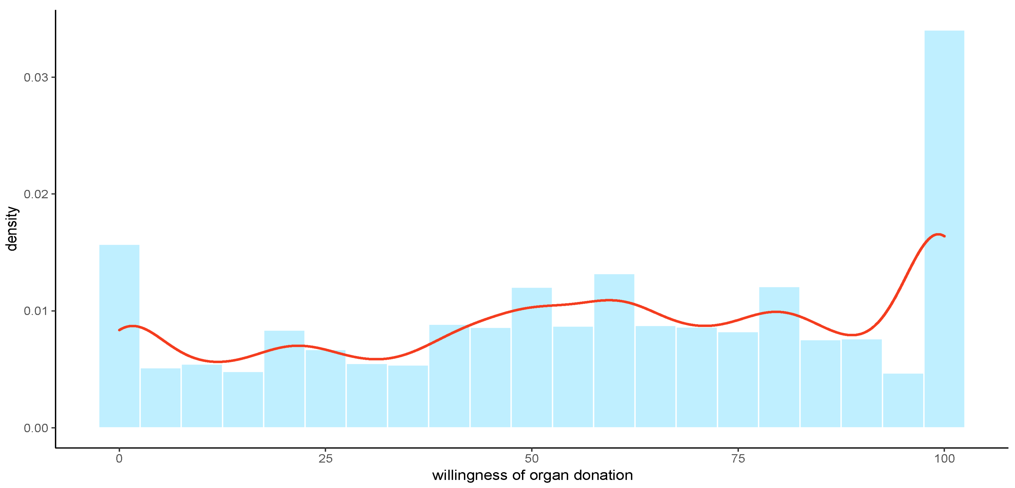 Healthcare 11 00824 g002