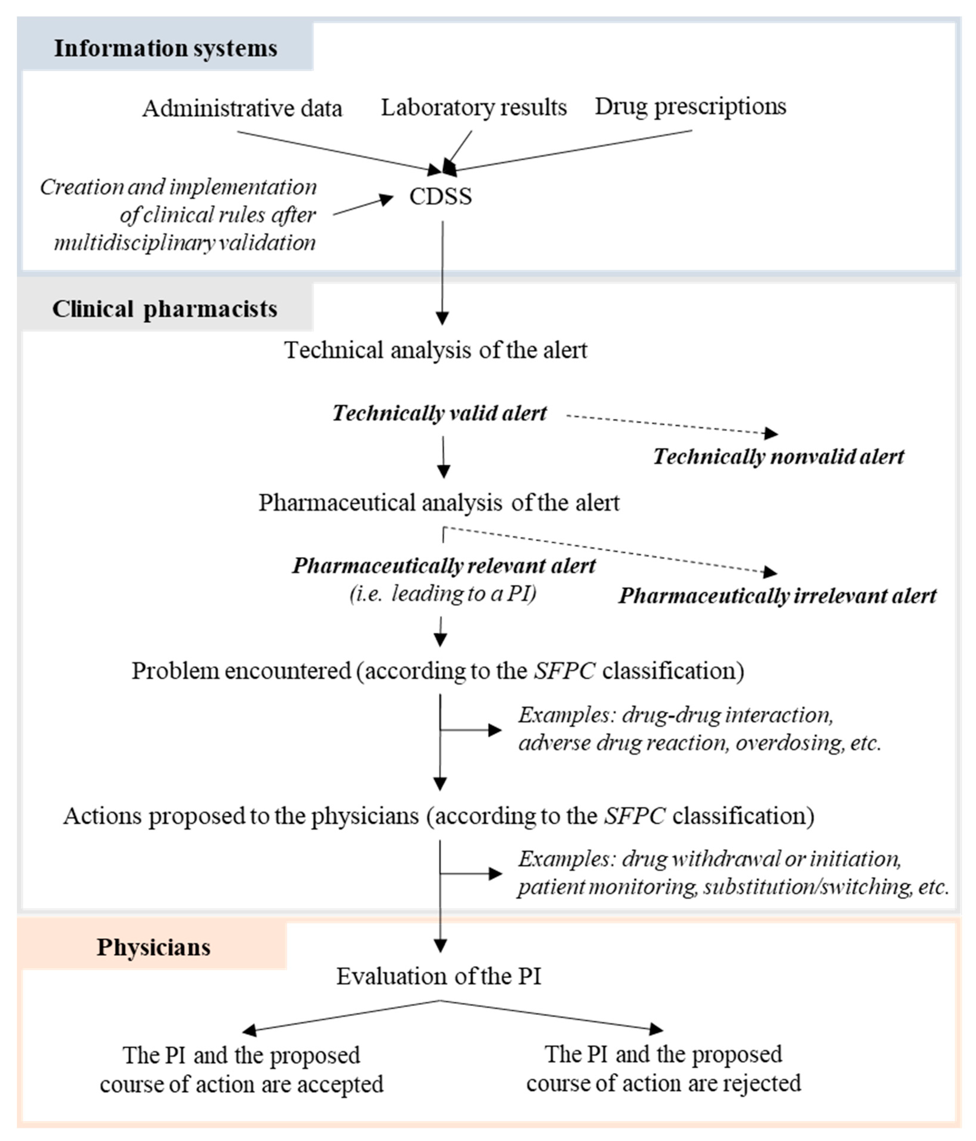 Healthcare 11 00827 g001 Healthcare 11 00827 g001