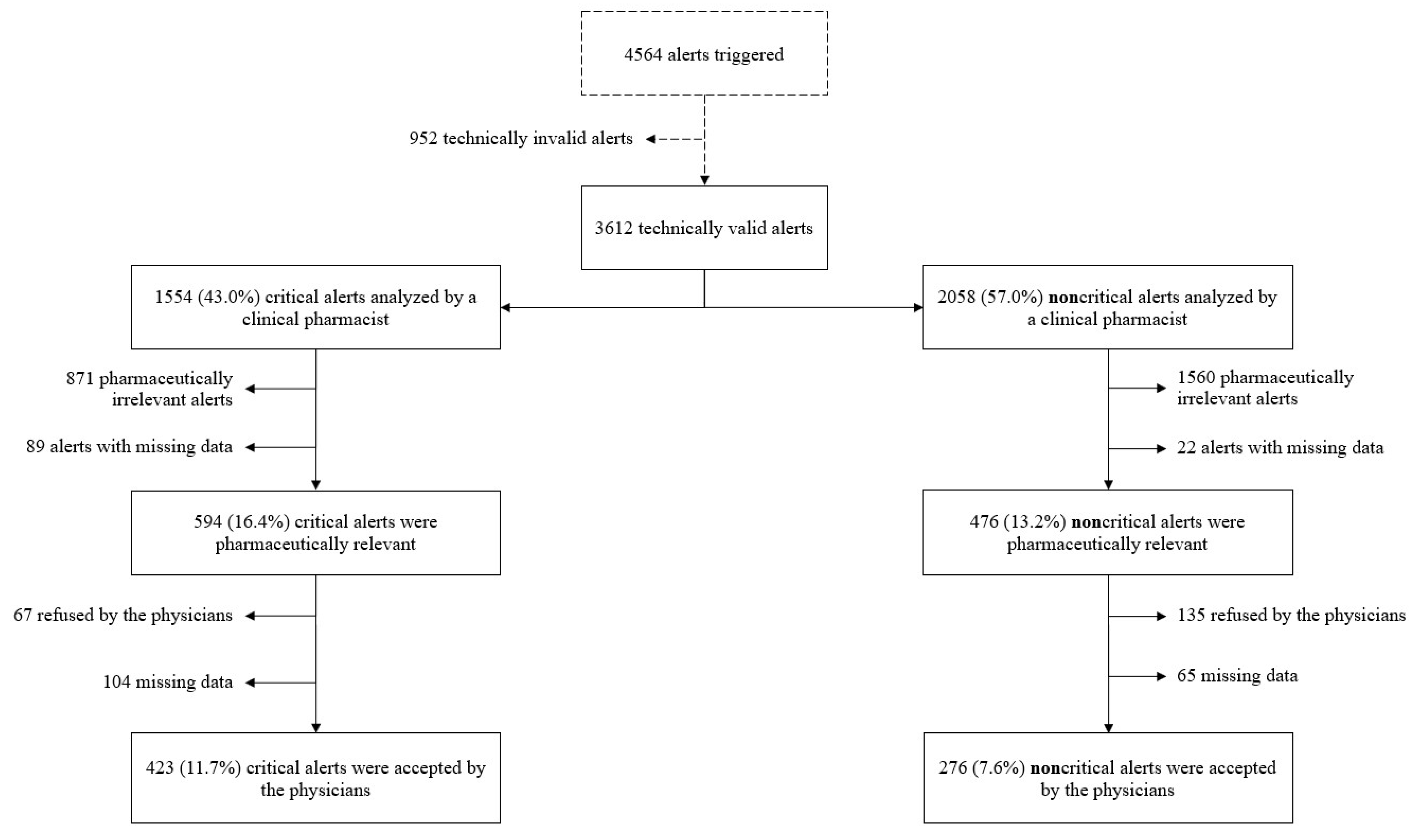 Healthcare 11 00827 g002 Healthcare 11 00827 g002