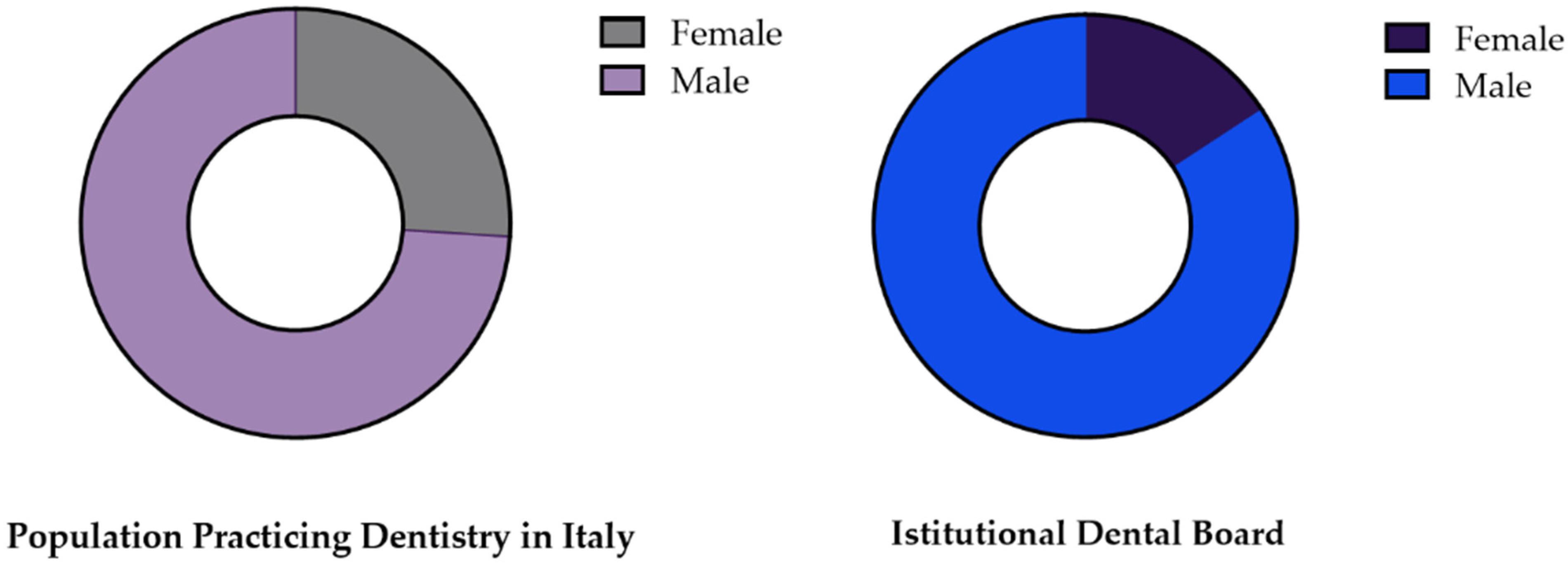 Healthcare 11 00828 g002 Healthcare 11 00828 g002