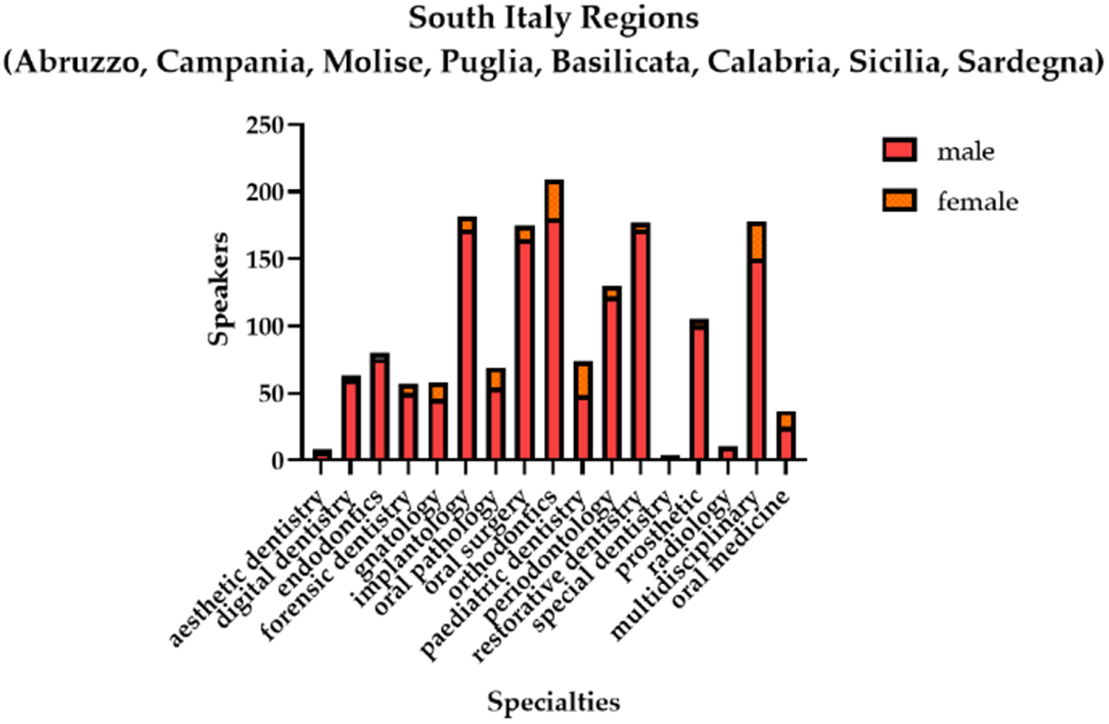 Healthcare 11 00828 g007 Healthcare 11 00828 g007