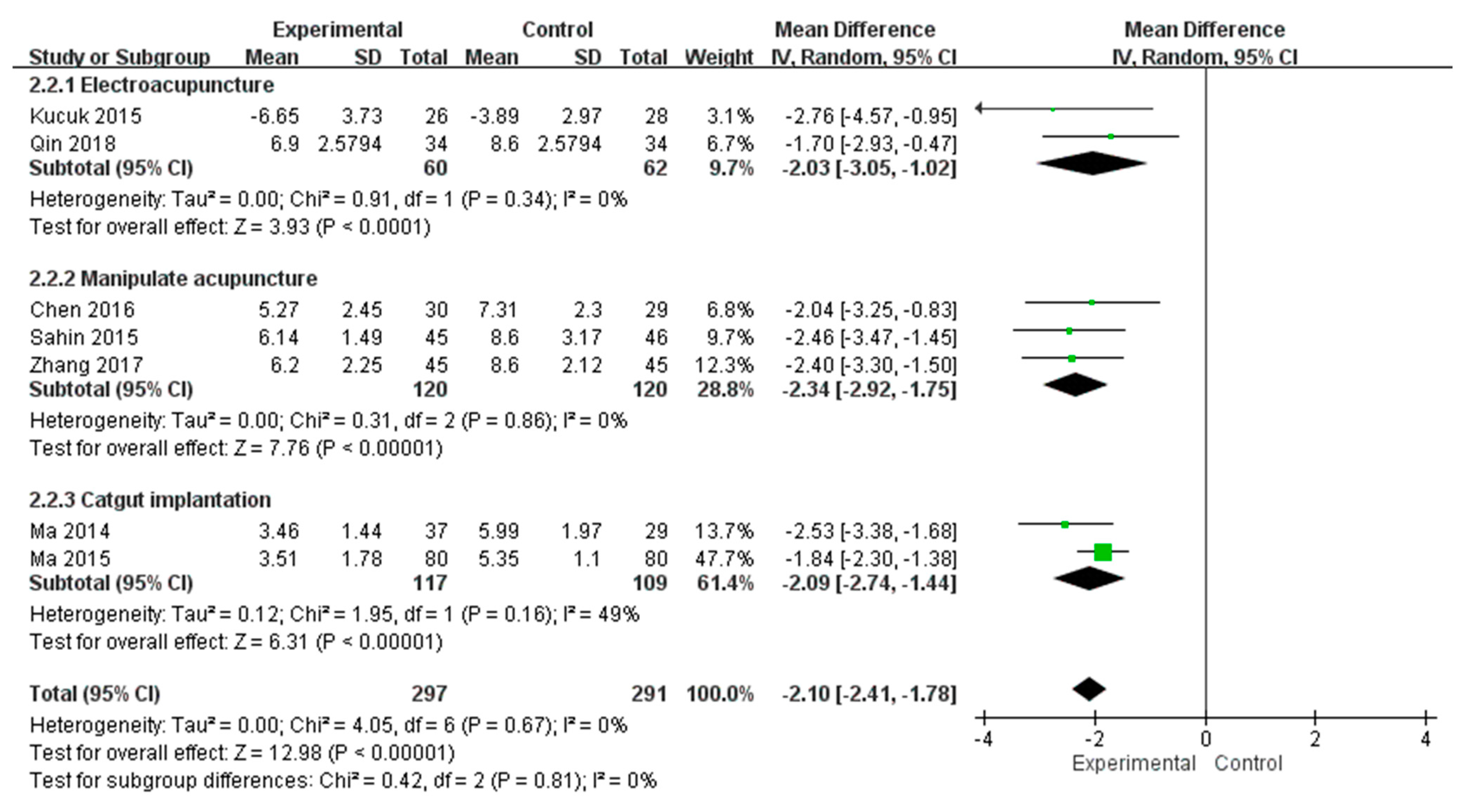 Healthcare 11 00830 g003 Healthcare 11 00830 g003