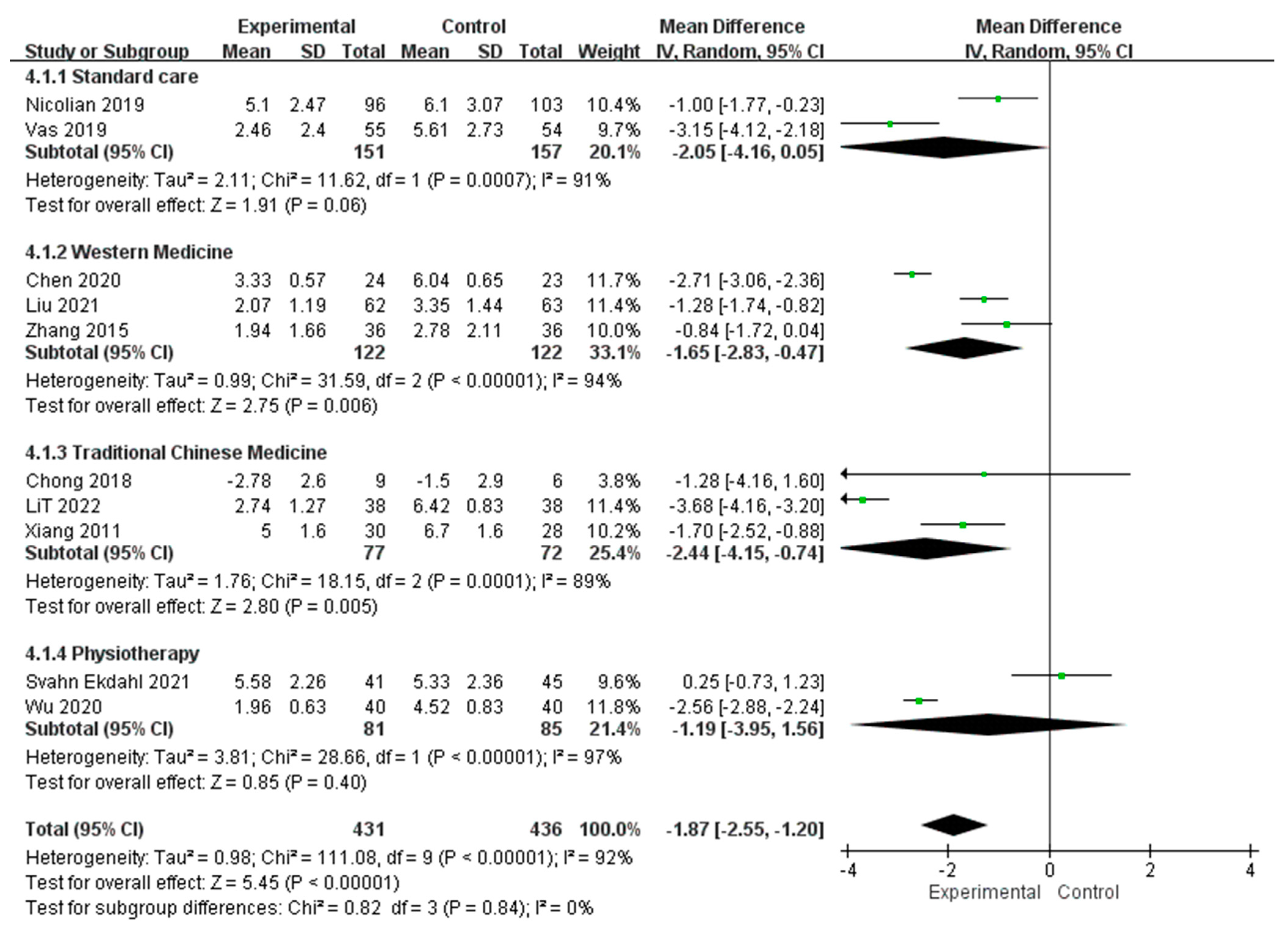 Healthcare 11 00830 g005 Healthcare 11 00830 g005