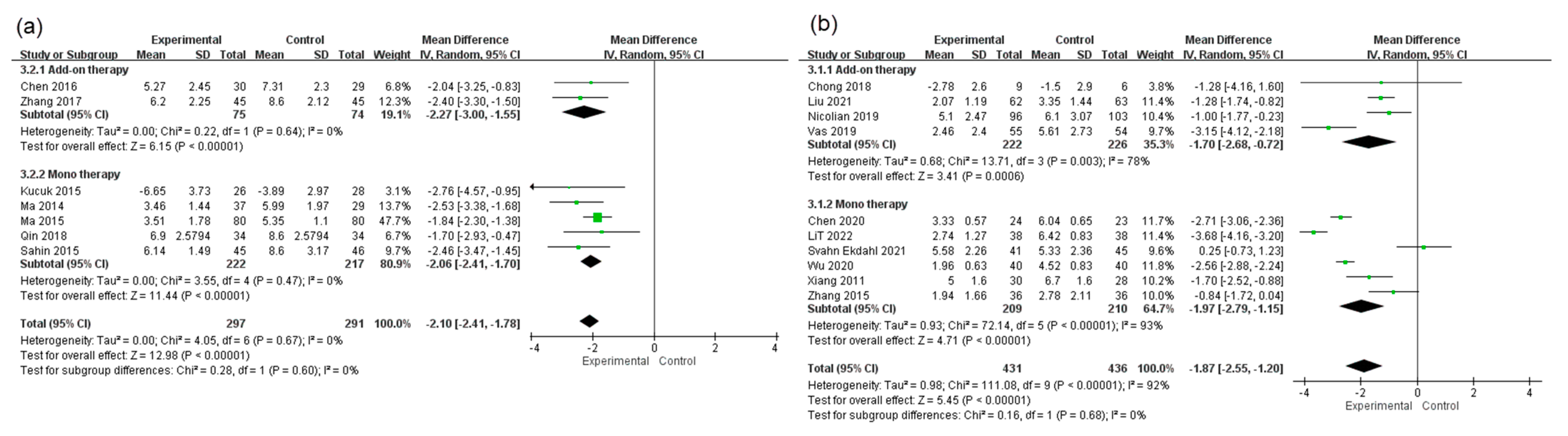 Healthcare 11 00830 g006 Healthcare 11 00830 g006
