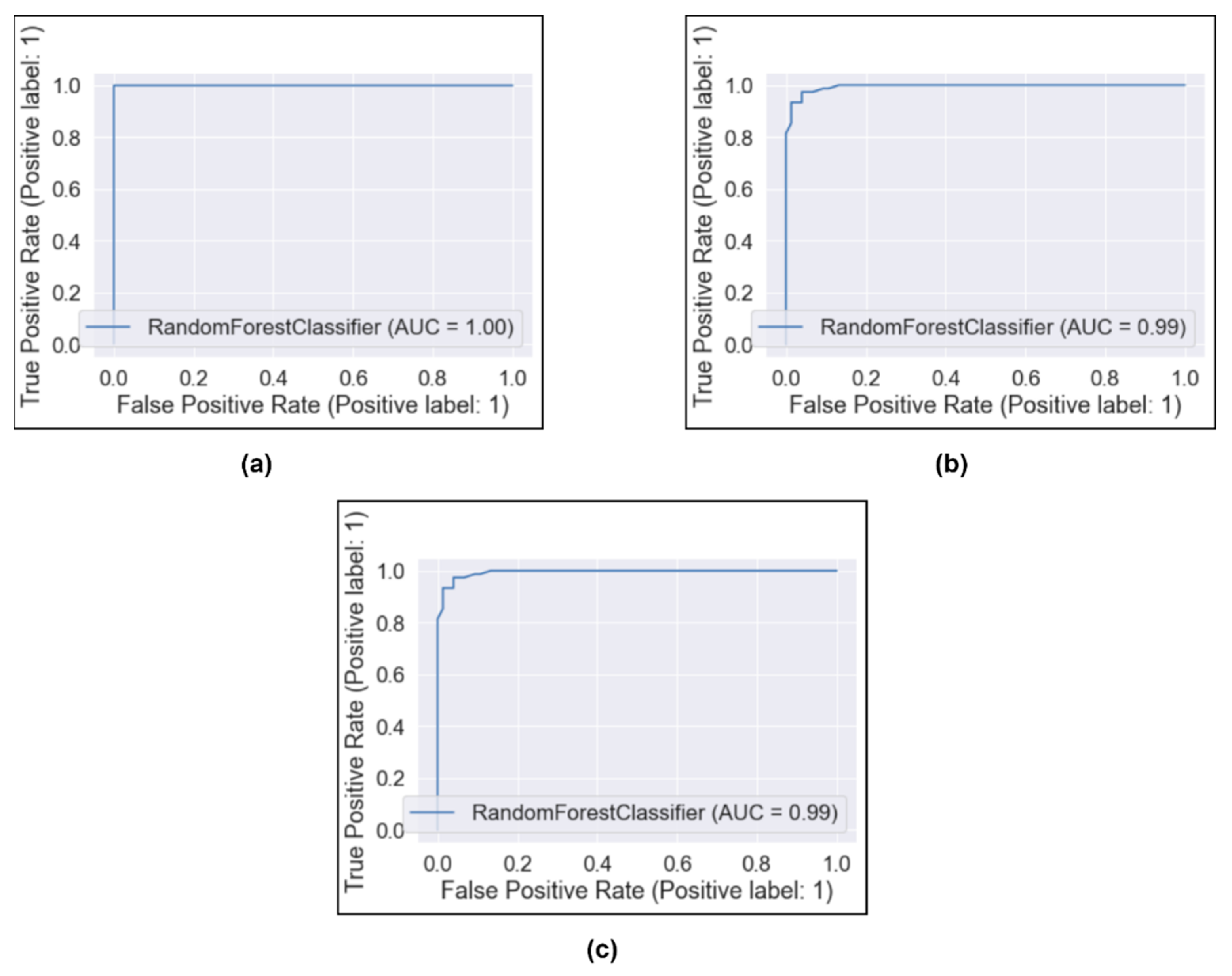 Healthcare 11 00837 g011 Healthcare 11 00837 g011