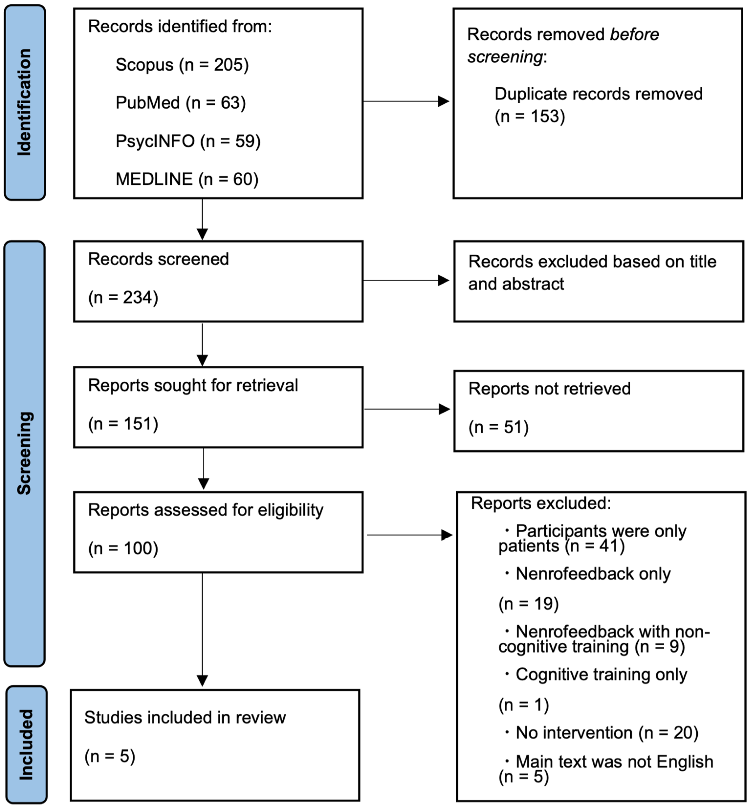 Healthcare 11 00843 g001
