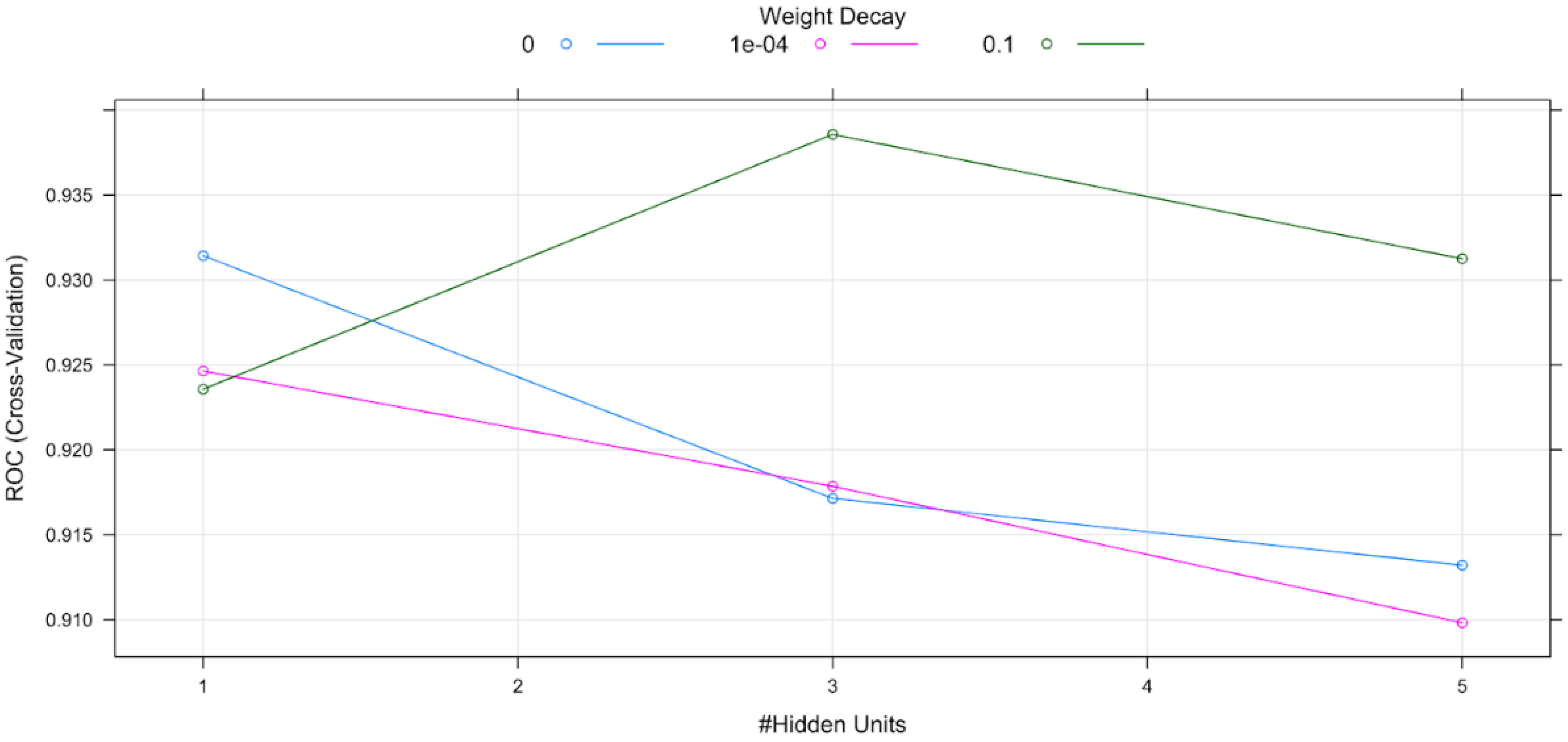 Healthcare 11 00845 g004