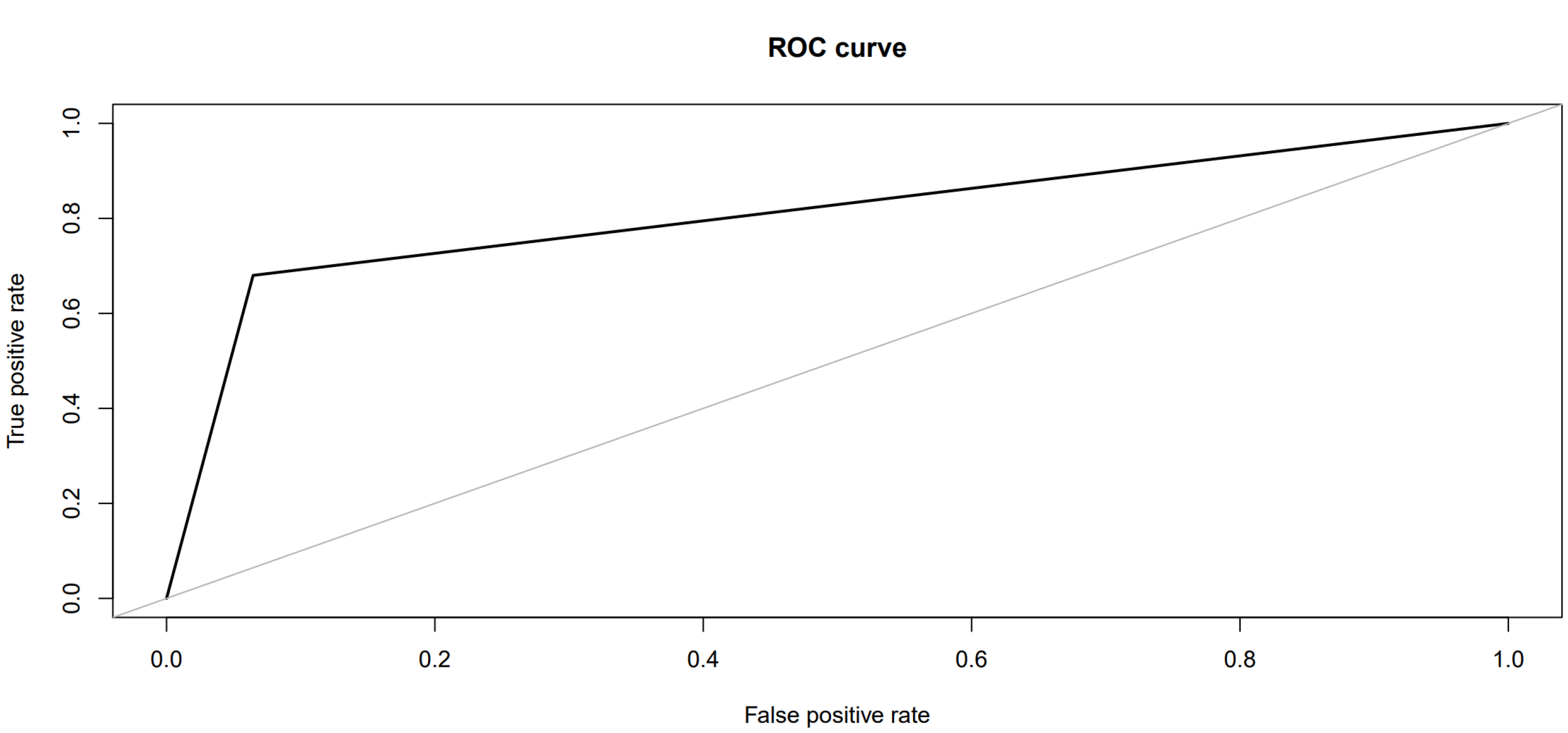 Healthcare 11 00845 g005