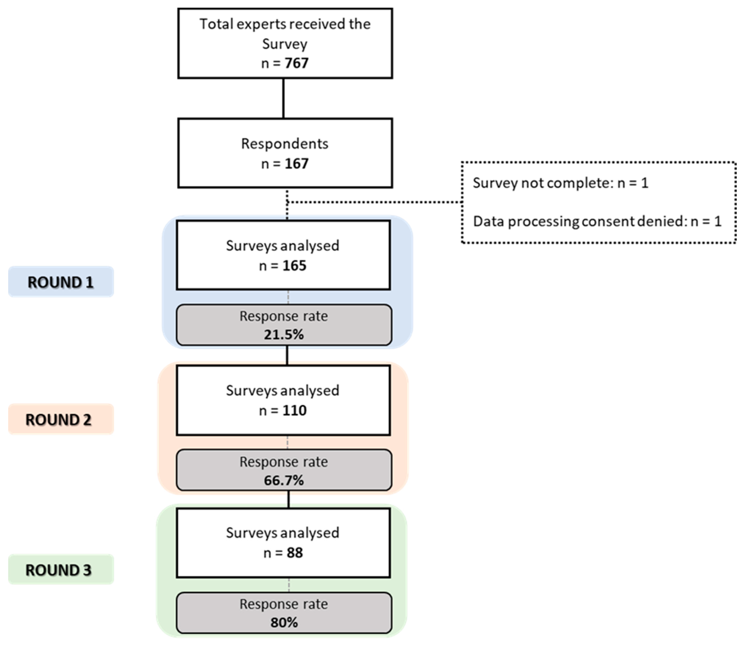Healthcare 11 00846 g002 Healthcare 11 00846 g002