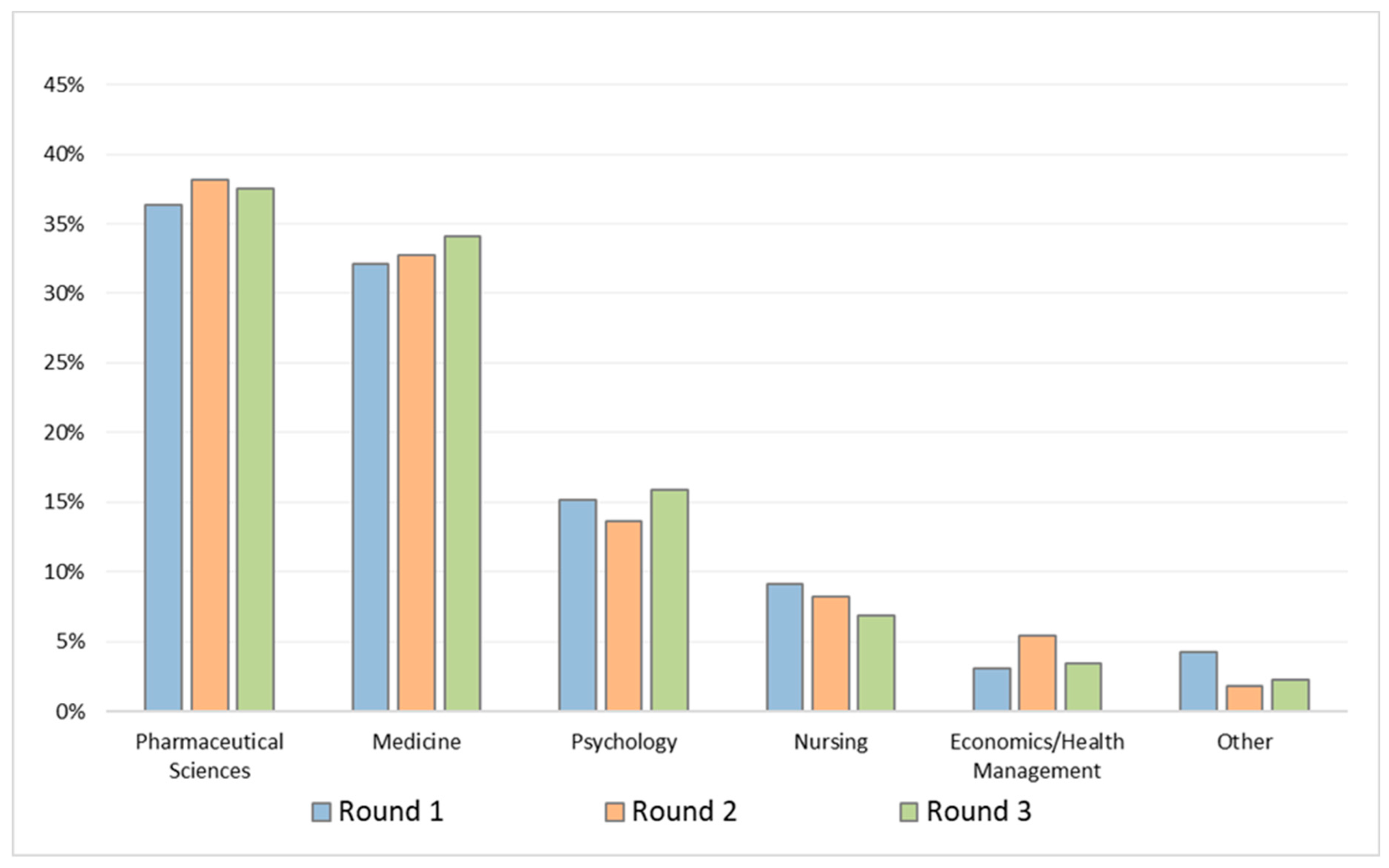 Healthcare 11 00846 g003 Healthcare 11 00846 g003
