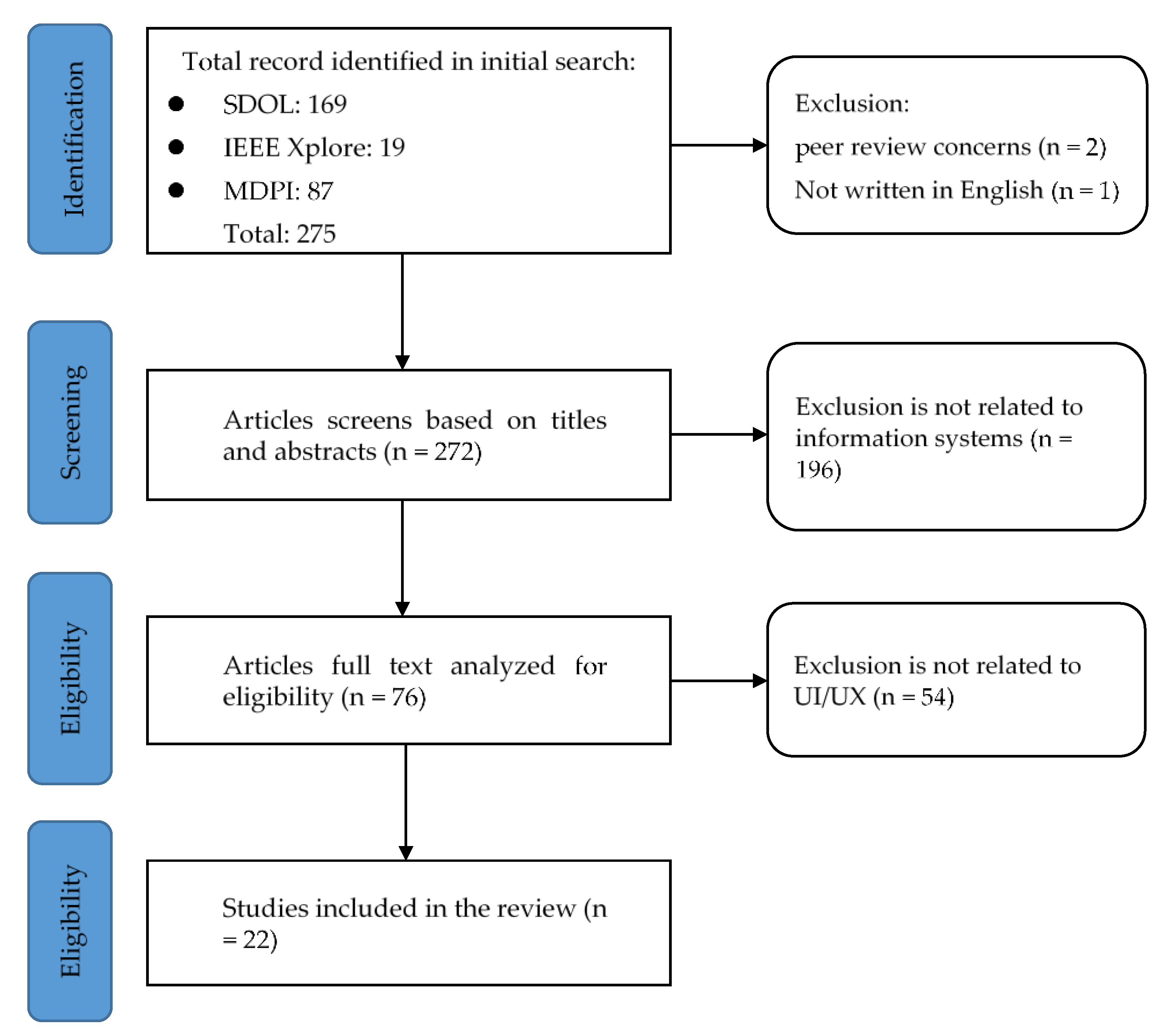 Healthcare 11 00847 g002