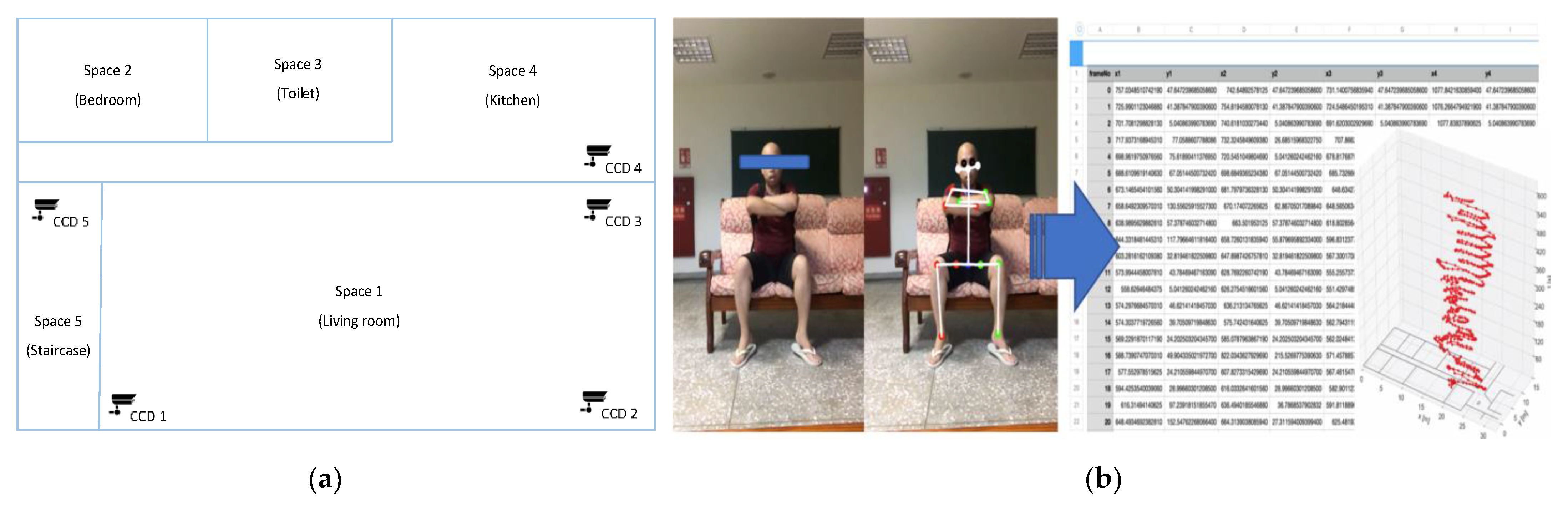 Healthcare 11 00847 g005