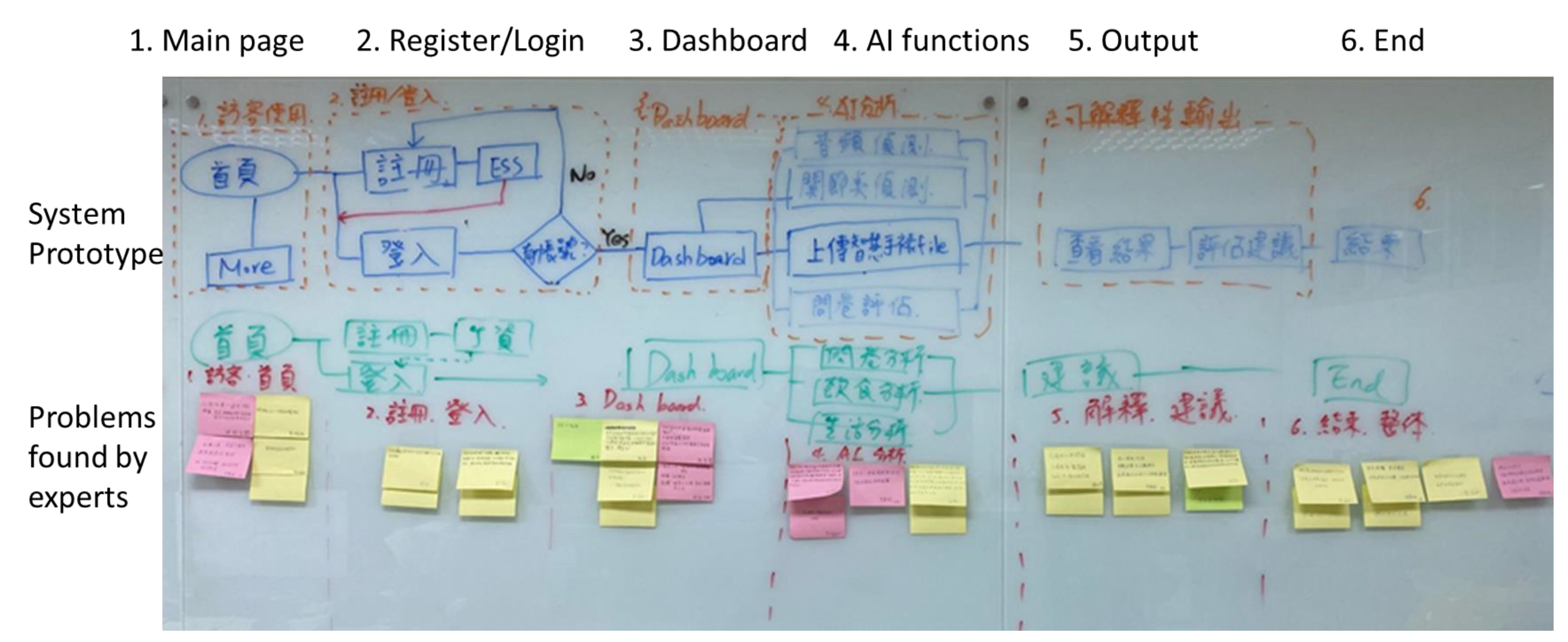 Healthcare 11 00847 g008