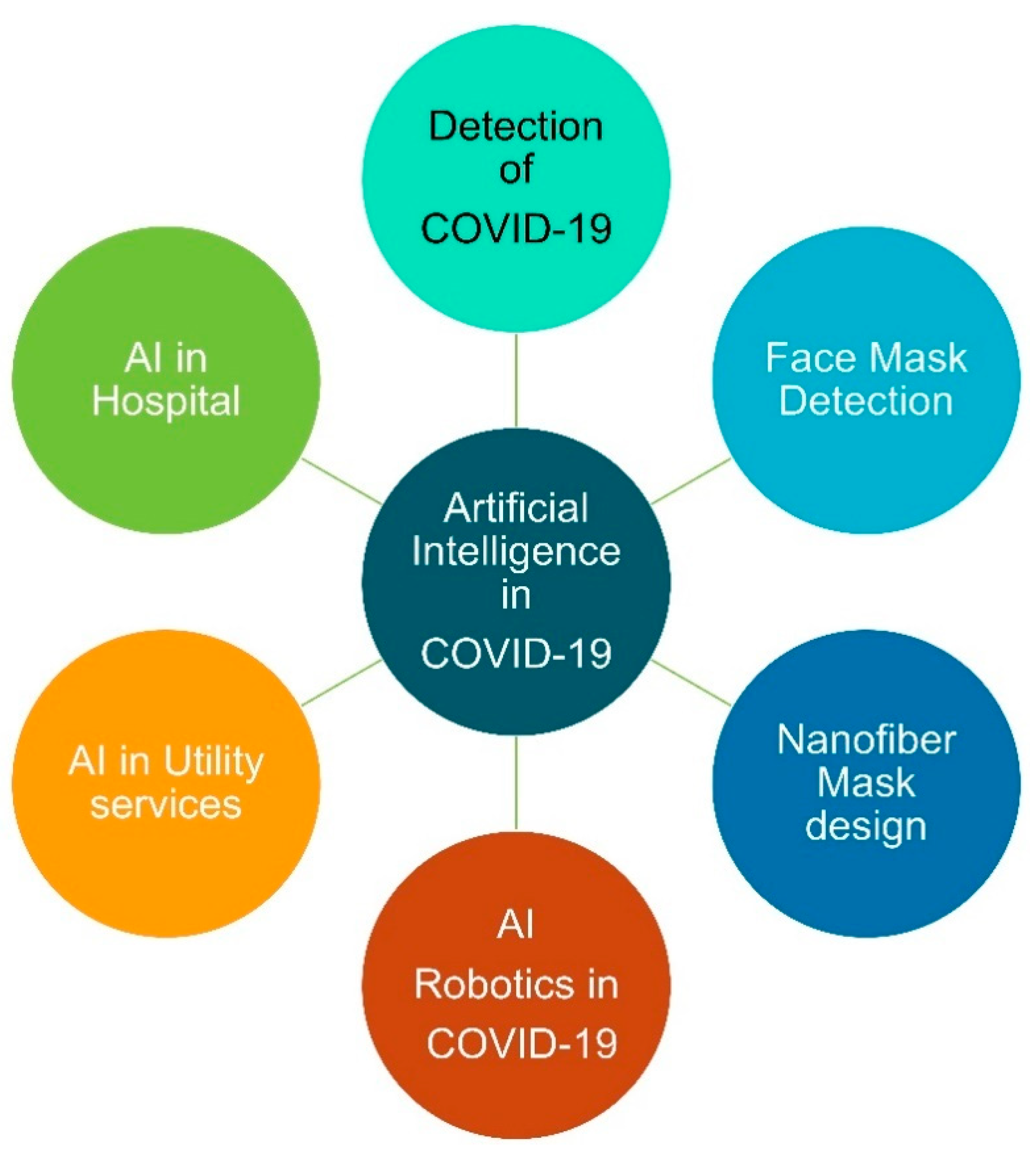 Healthcare 11 00854 g003 Healthcare 11 00854 g003
