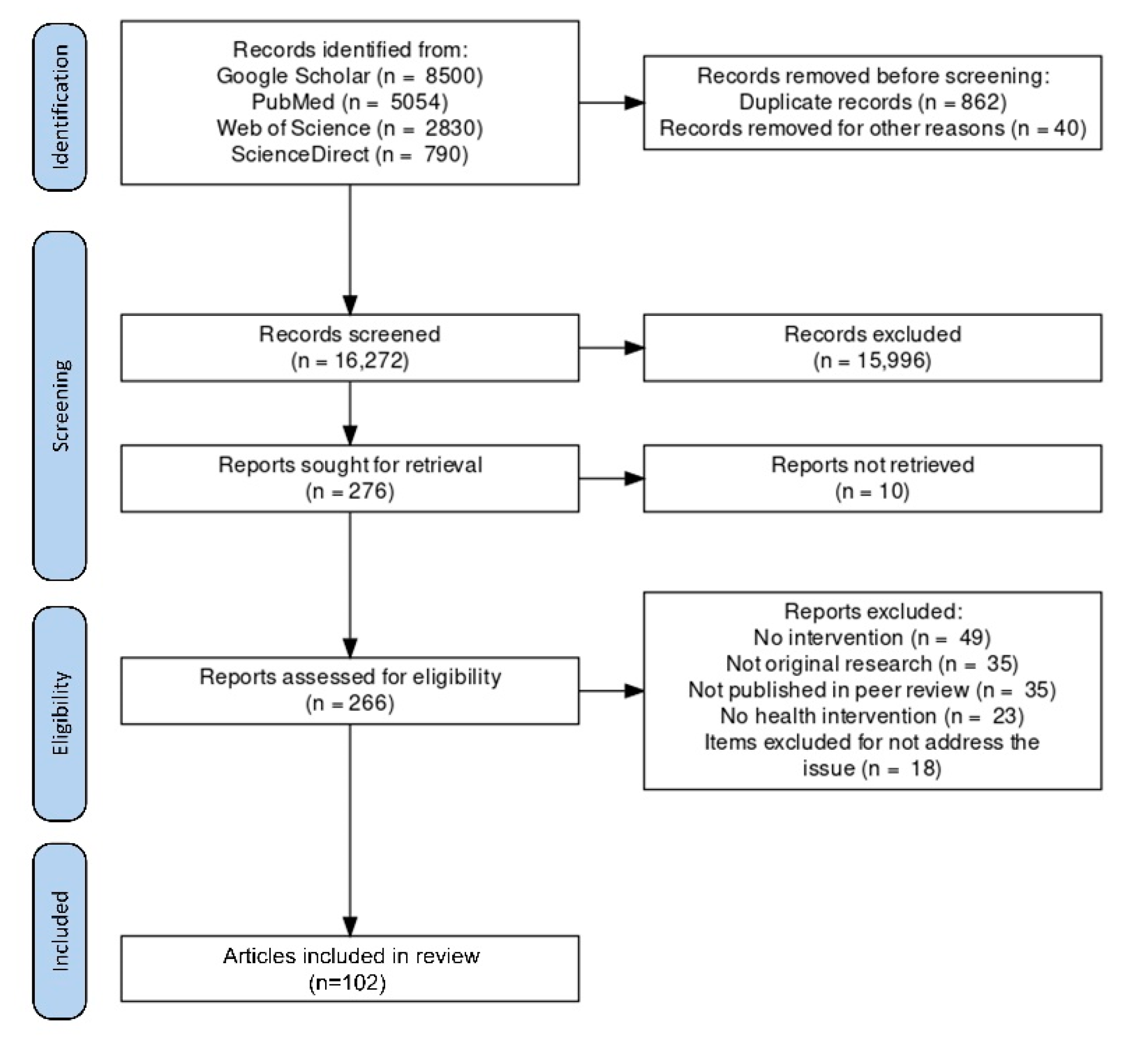 Healthcare 11 00854 g004 Healthcare 11 00854 g004