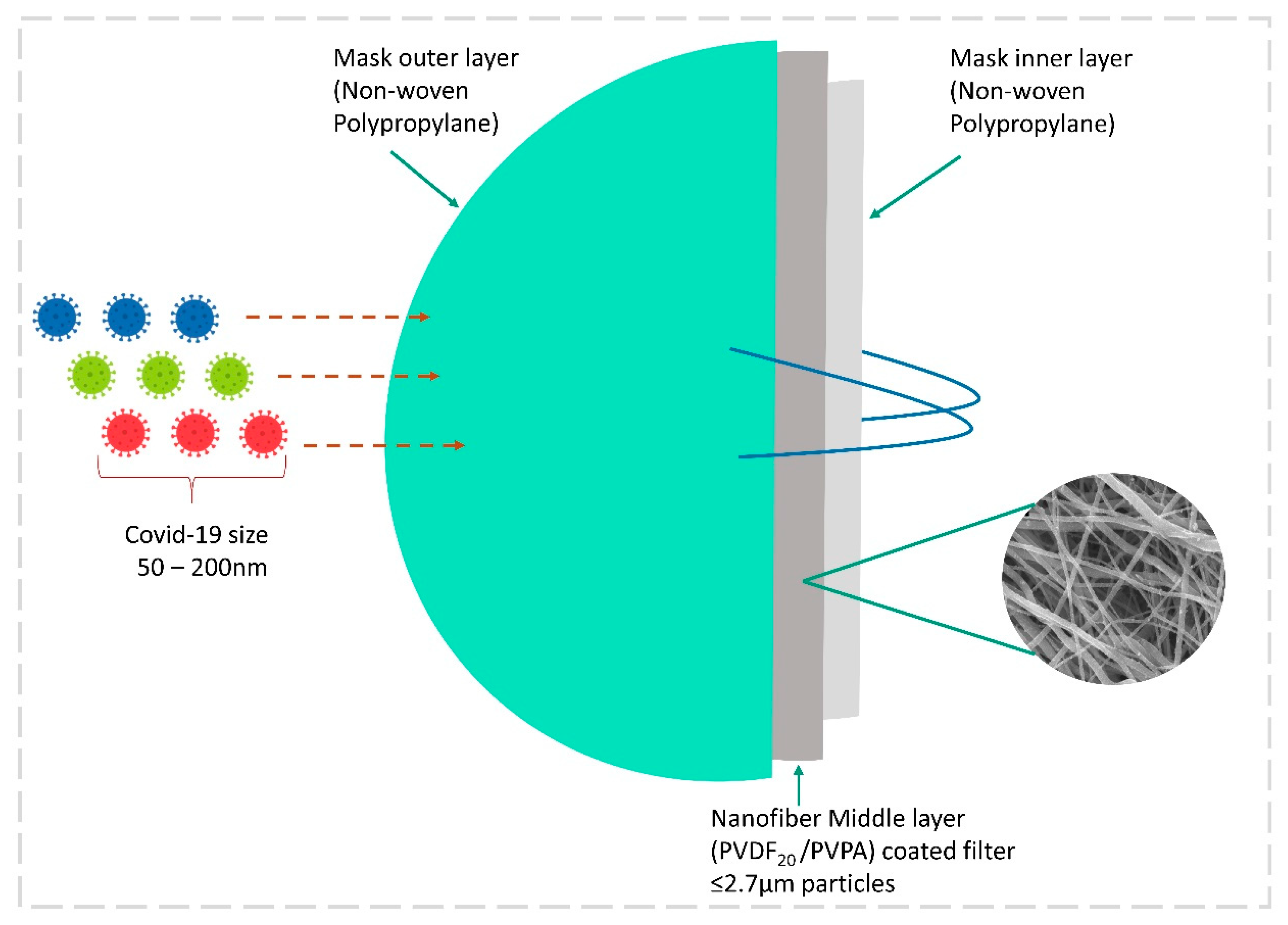 Healthcare 11 00854 g009 Healthcare 11 00854 g009