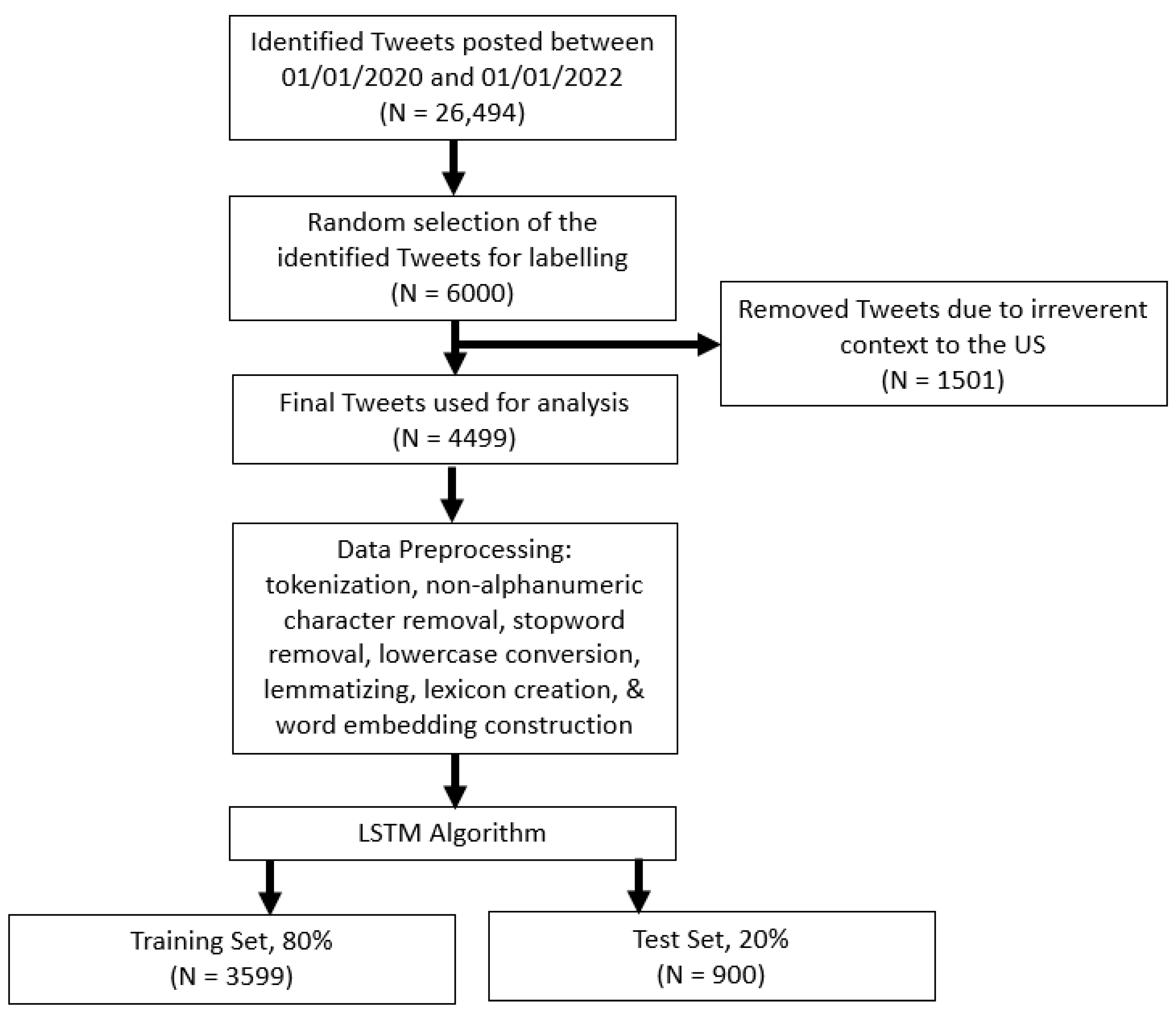 Healthcare 11 00855 g001 Healthcare 11 00855 g001