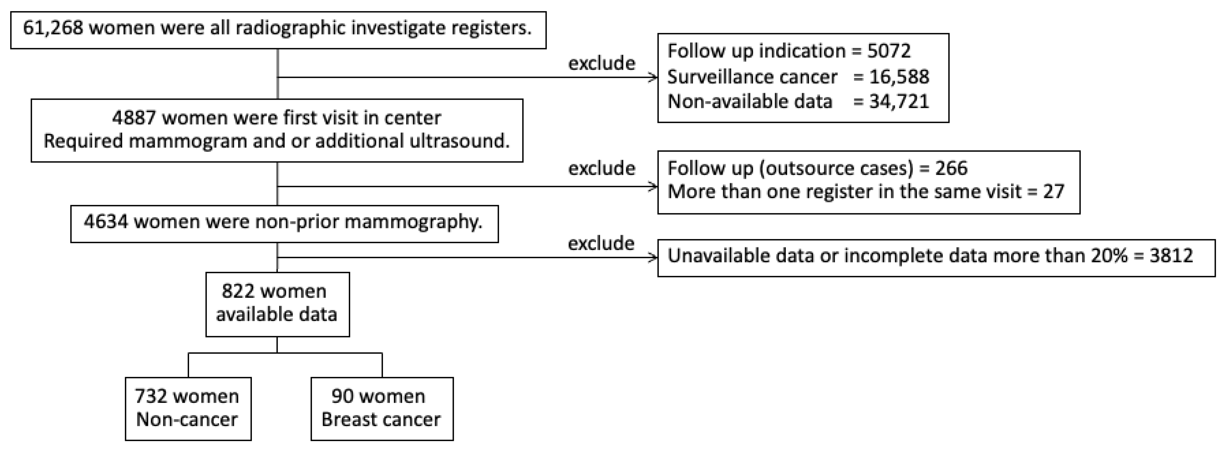 Healthcare 11 00856 g001 Healthcare 11 00856 g001