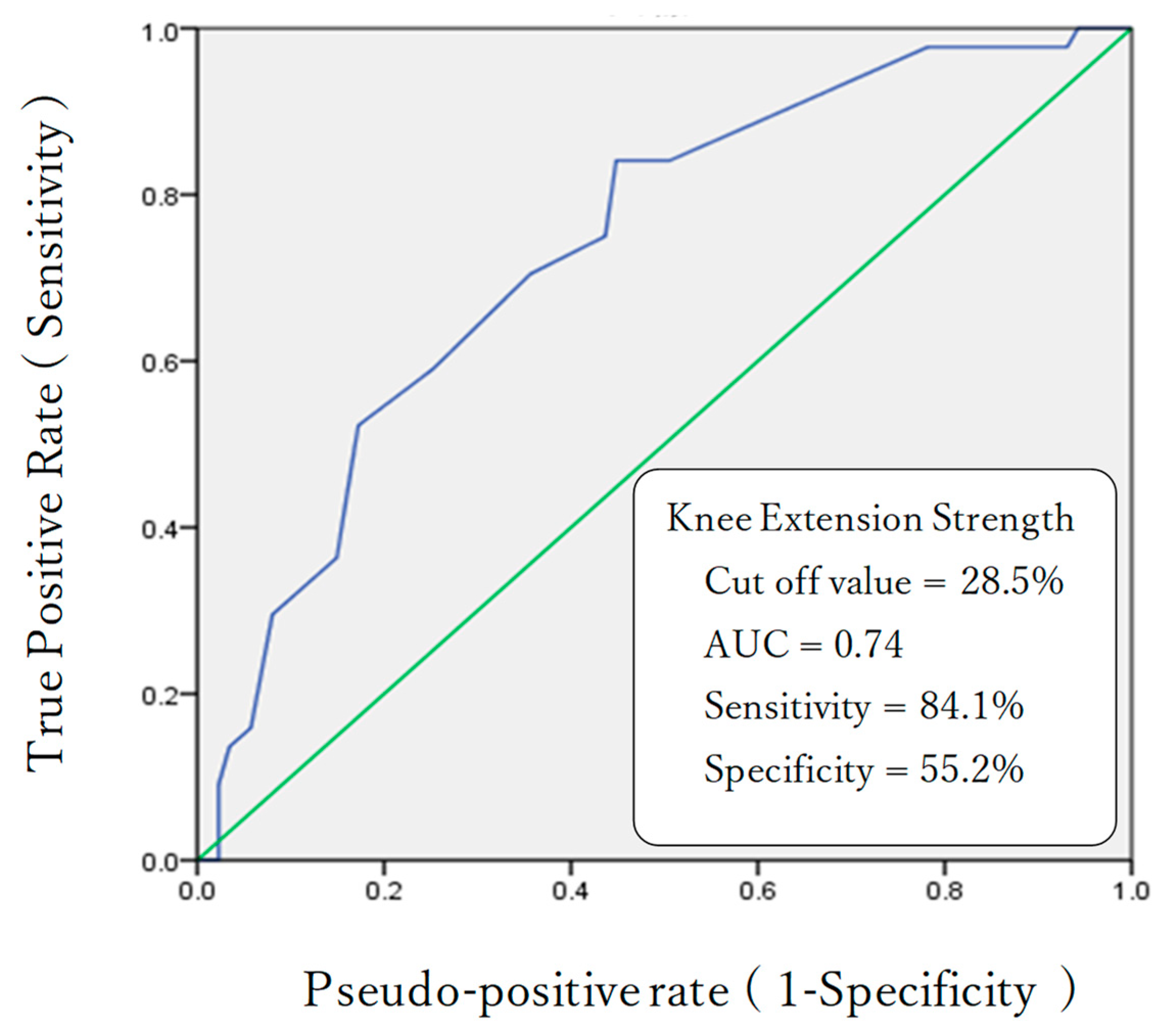 Healthcare 11 00858 g002 Healthcare 11 00858 g002