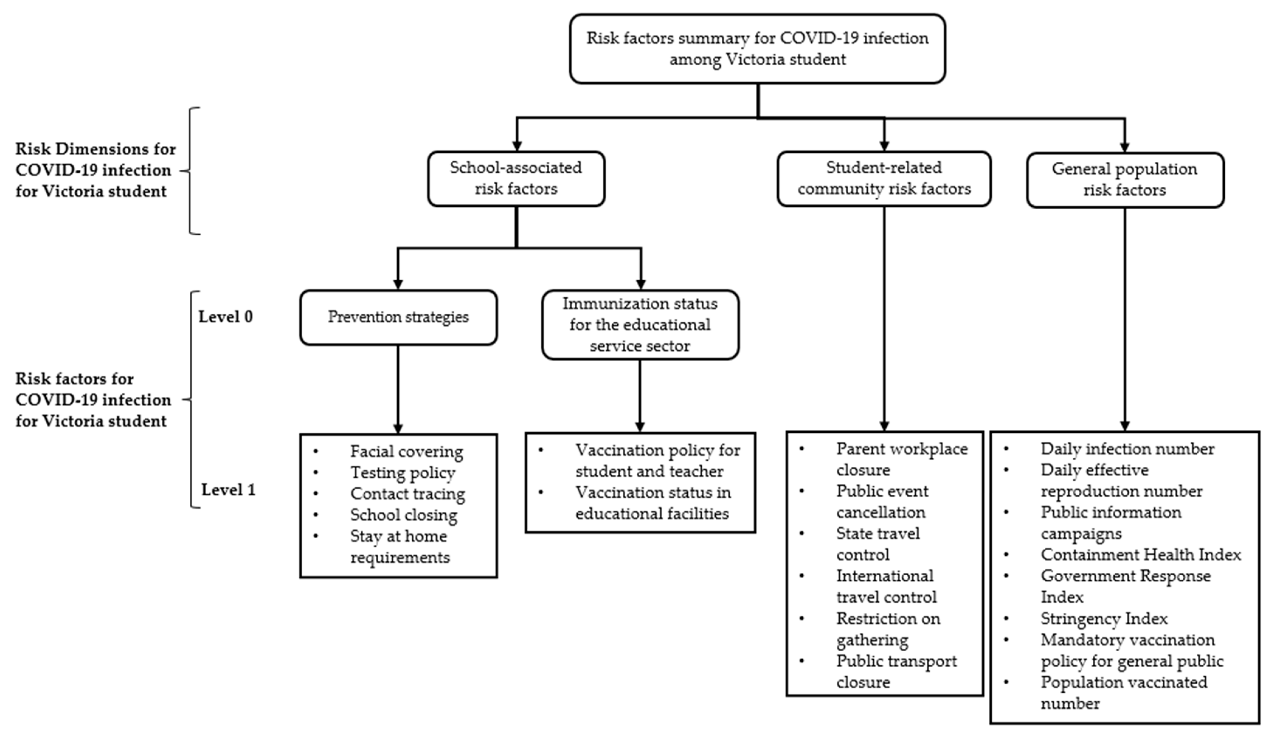 Healthcare 11 00860 g001 Healthcare 11 00860 g001