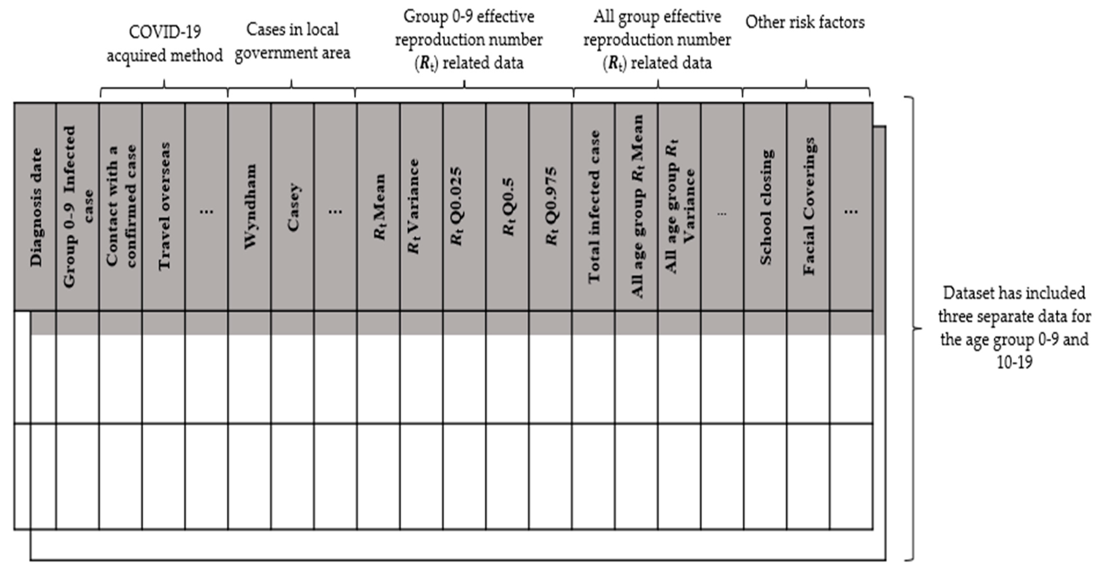 Healthcare 11 00860 g002 Healthcare 11 00860 g002