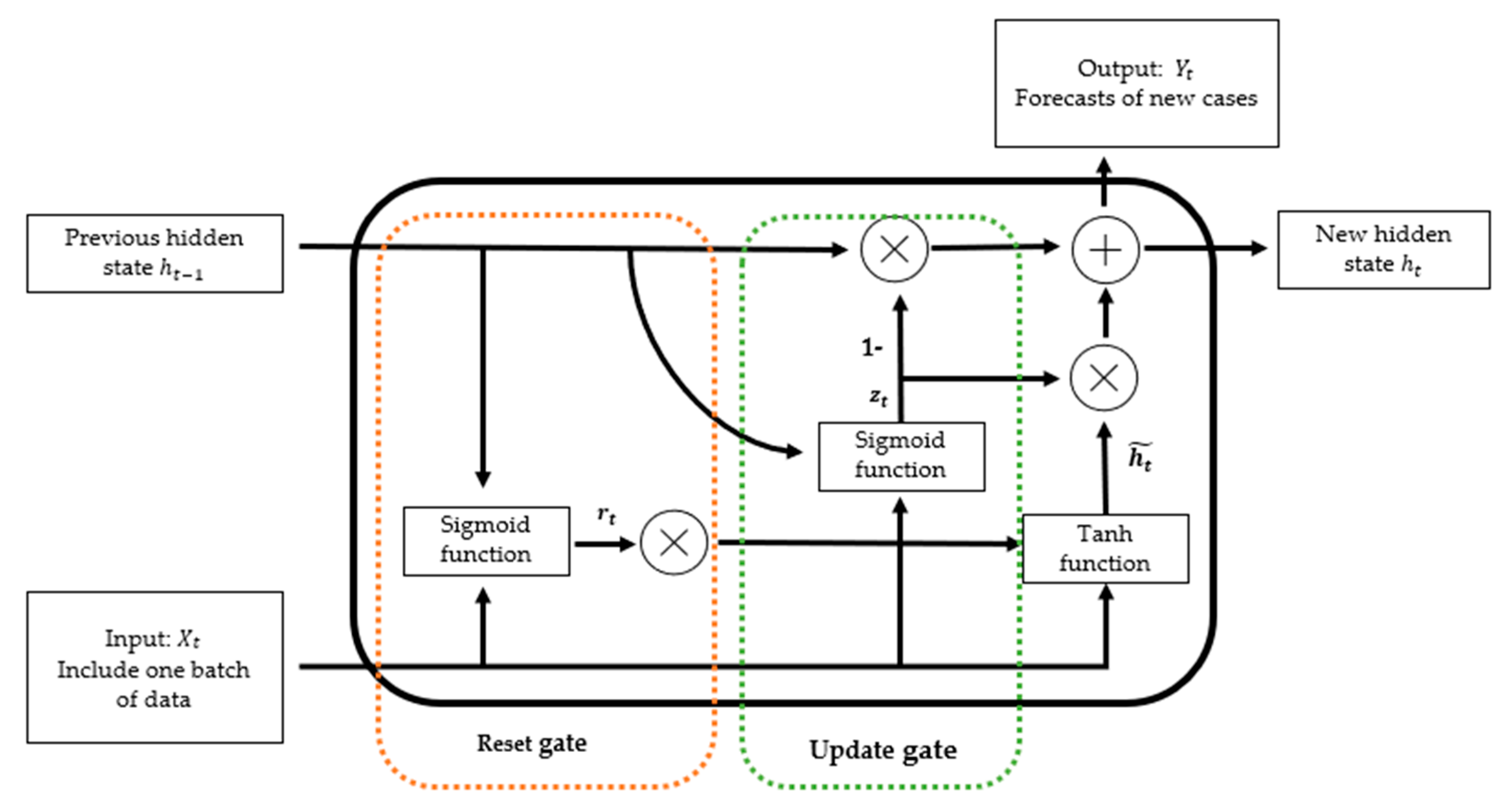 Healthcare 11 00860 g004 Healthcare 11 00860 g004