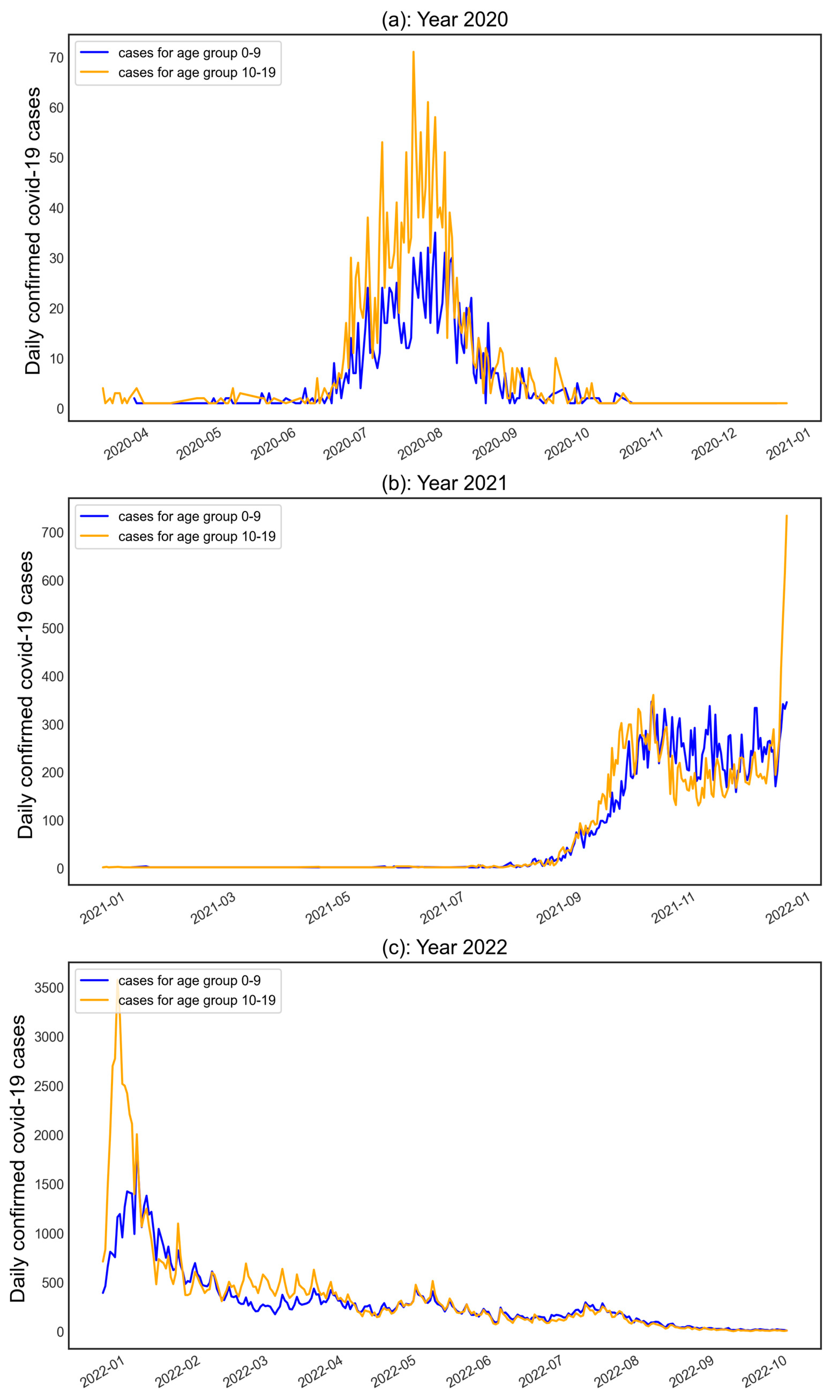 Healthcare 11 00860 g005 Healthcare 11 00860 g005