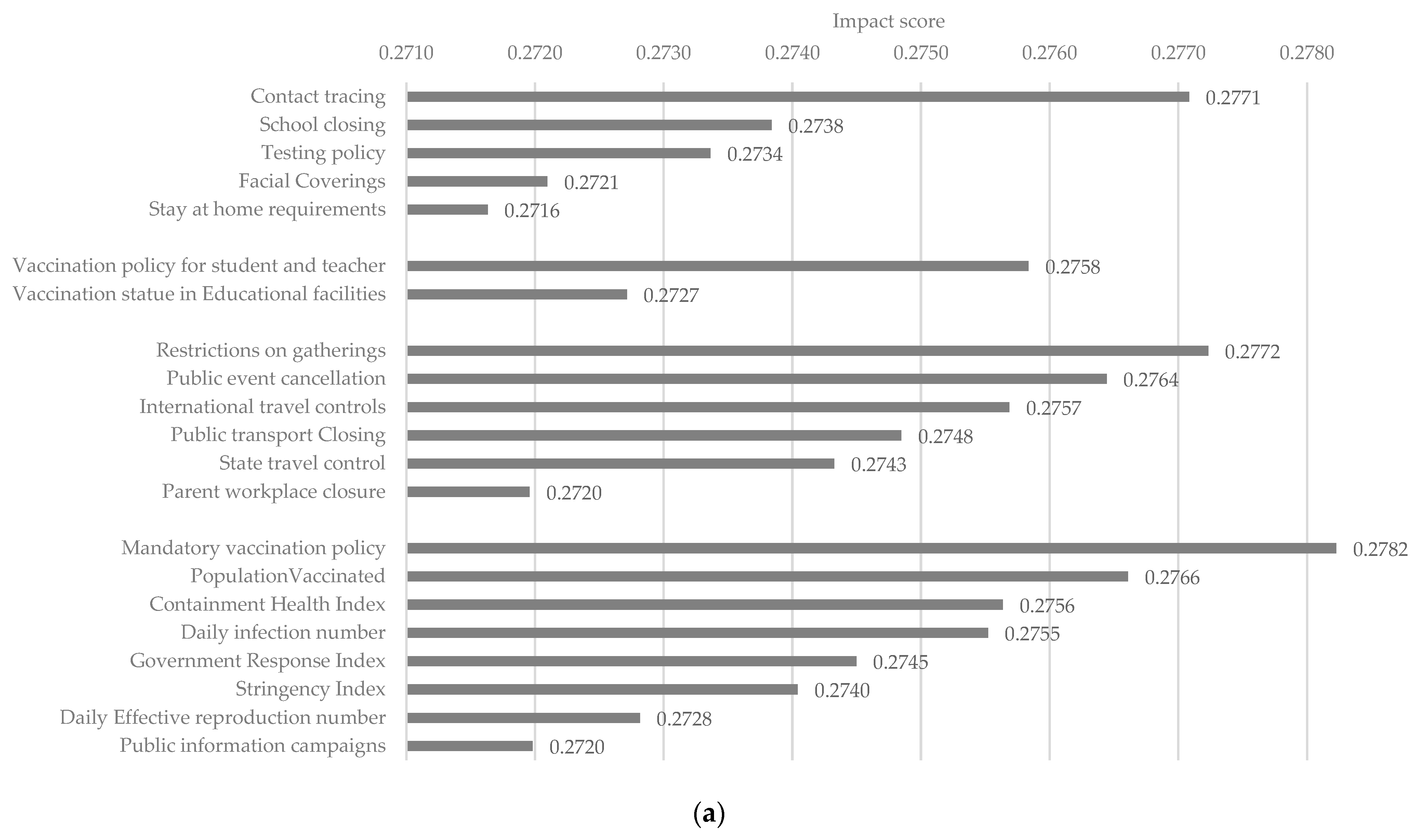 Healthcare 11 00860 g007a Healthcare 11 00860 g007a