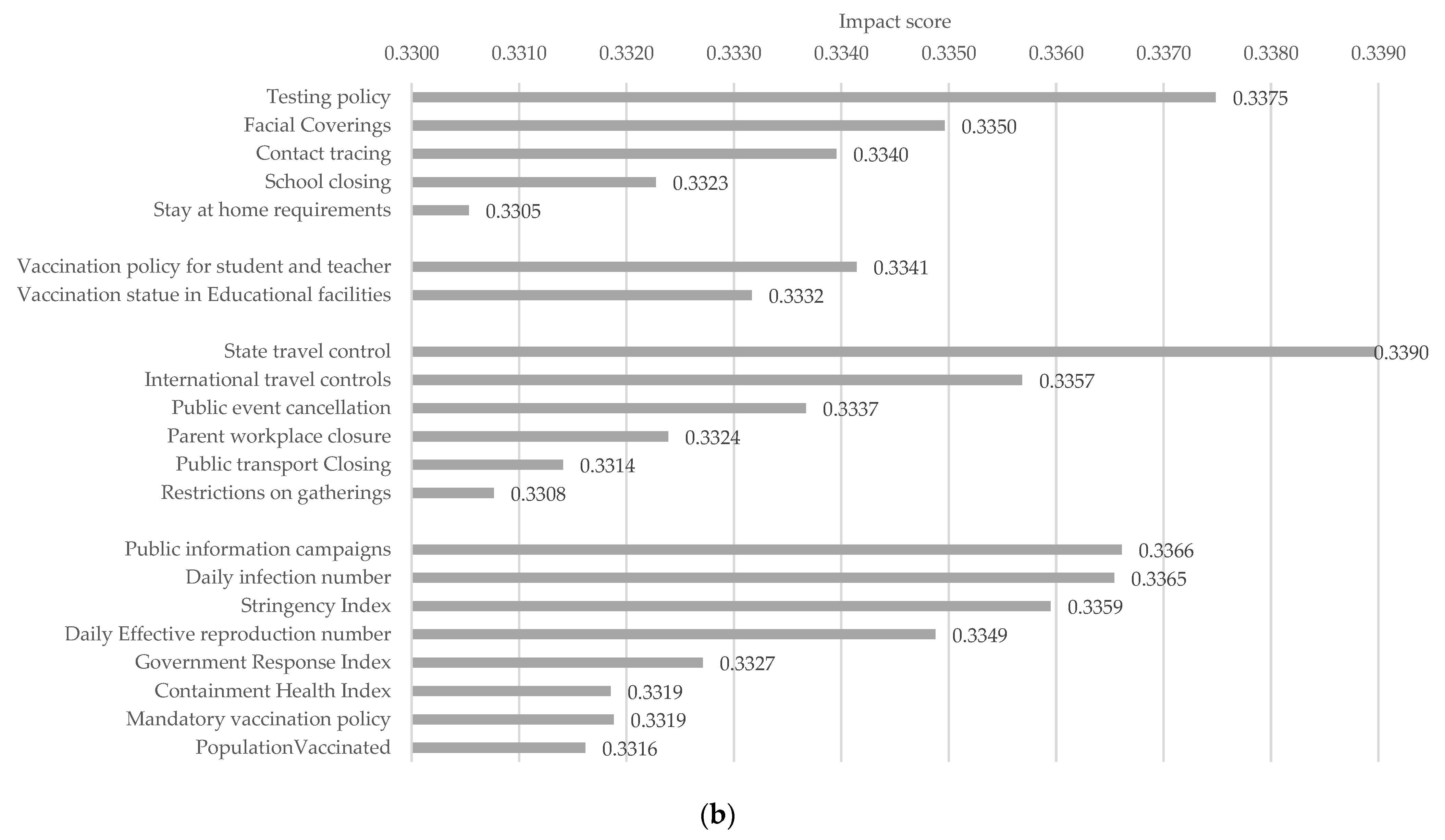 Healthcare 11 00860 g007b Healthcare 11 00860 g007b