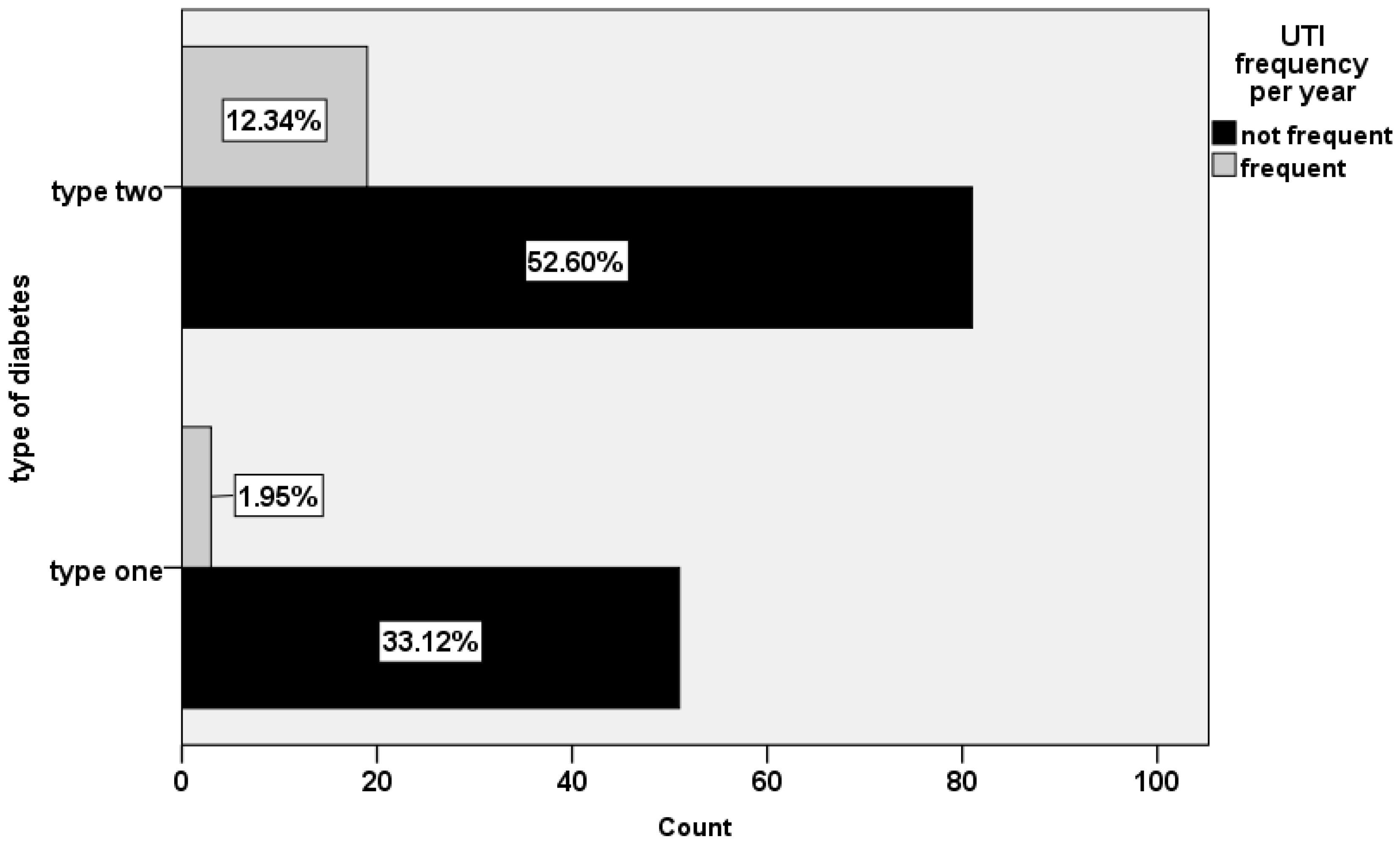 Healthcare 11 00861 g002 Healthcare 11 00861 g002