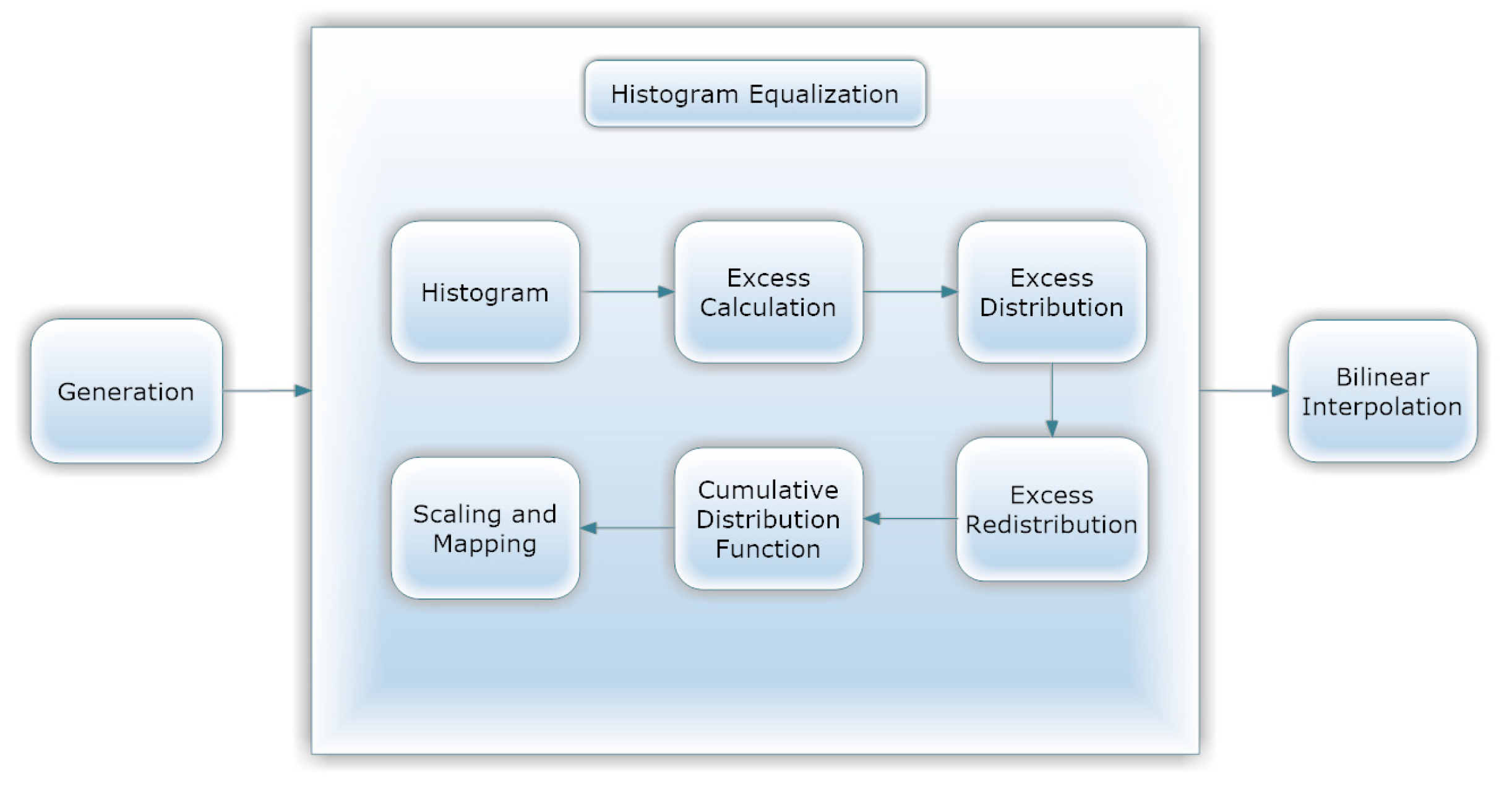 Healthcare 11 00863 g004