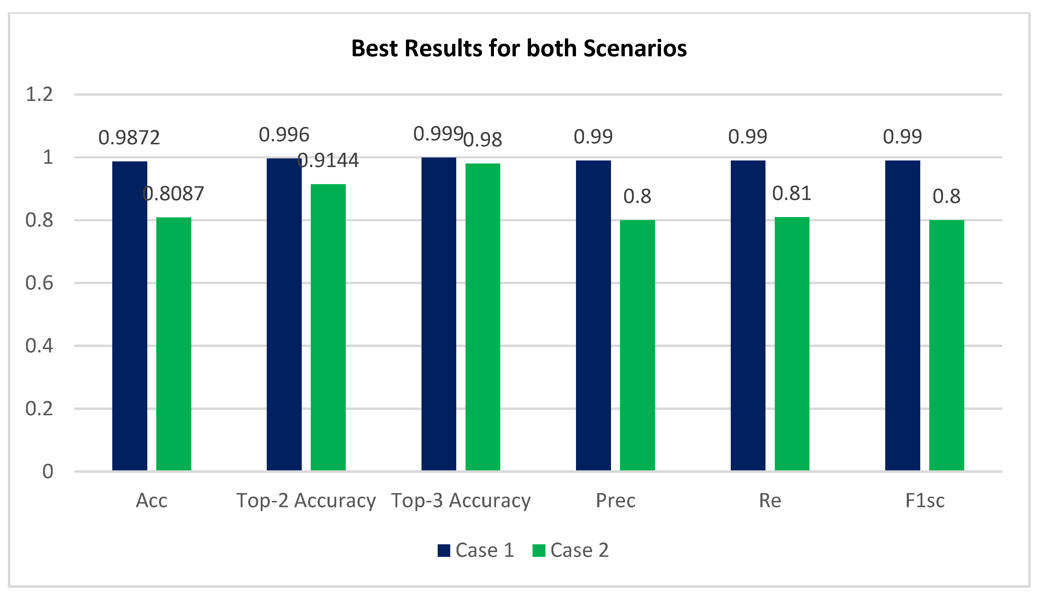 Healthcare 11 00863 g009