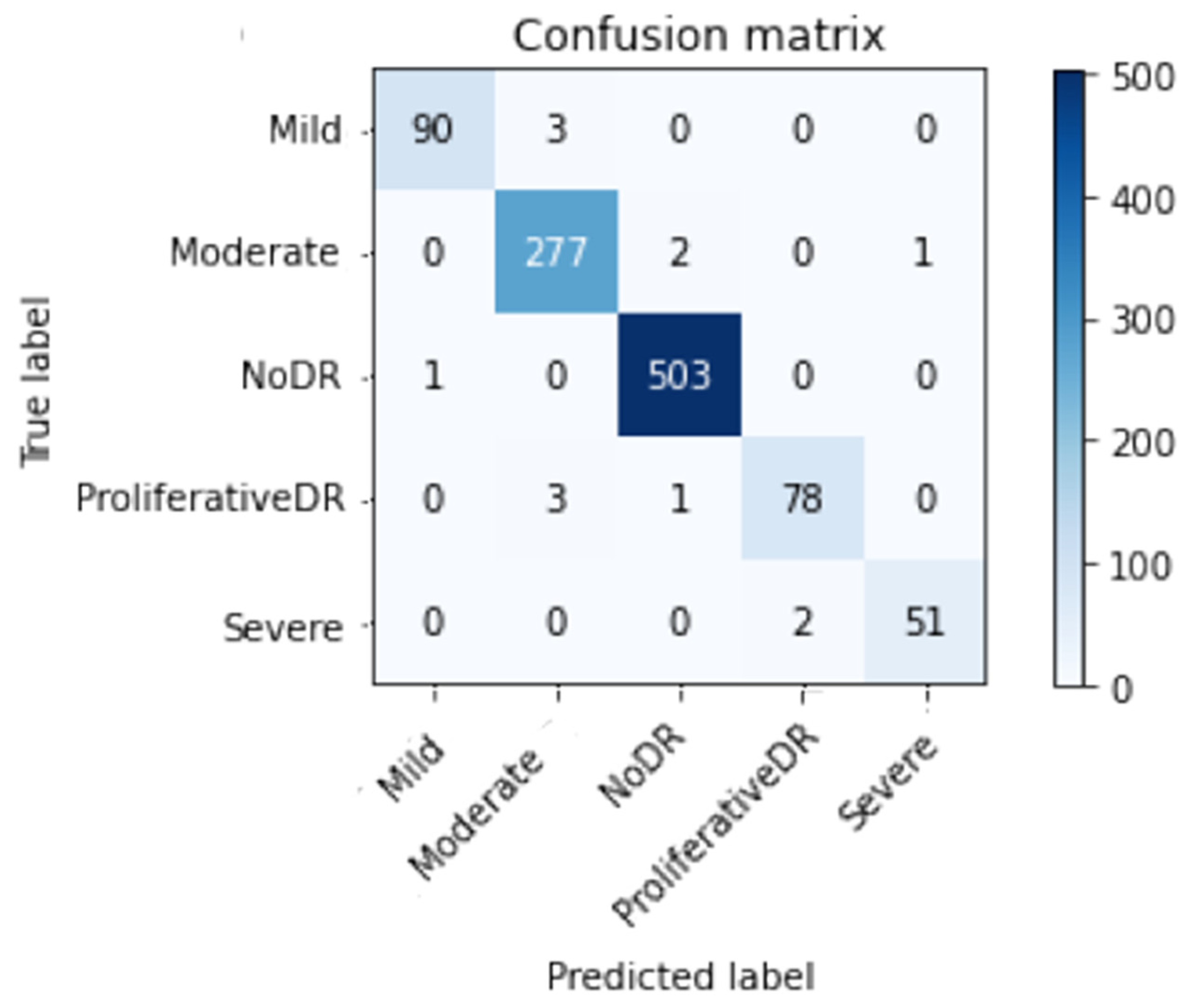 Healthcare 11 00863 g010