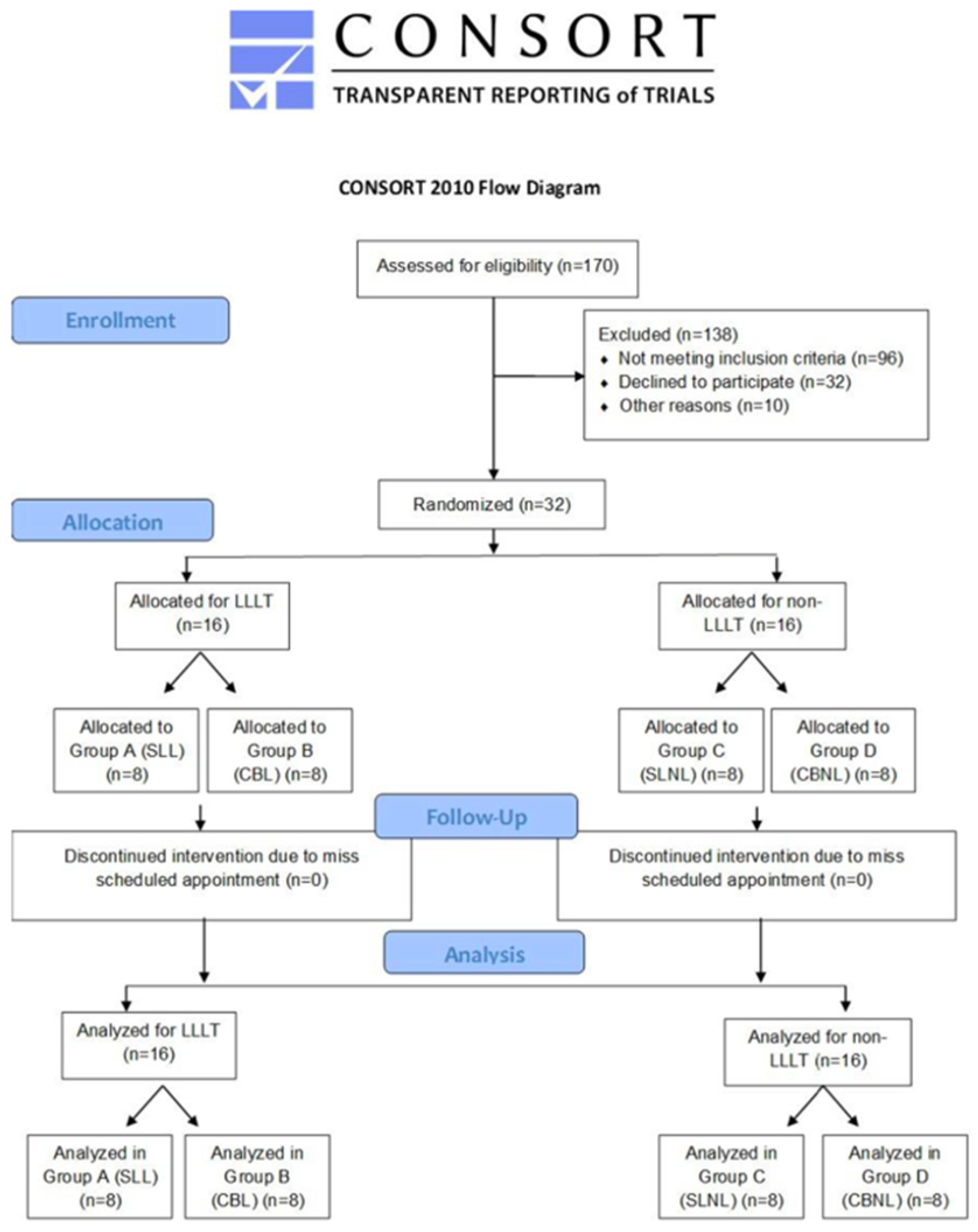 Healthcare 11 00864 g001