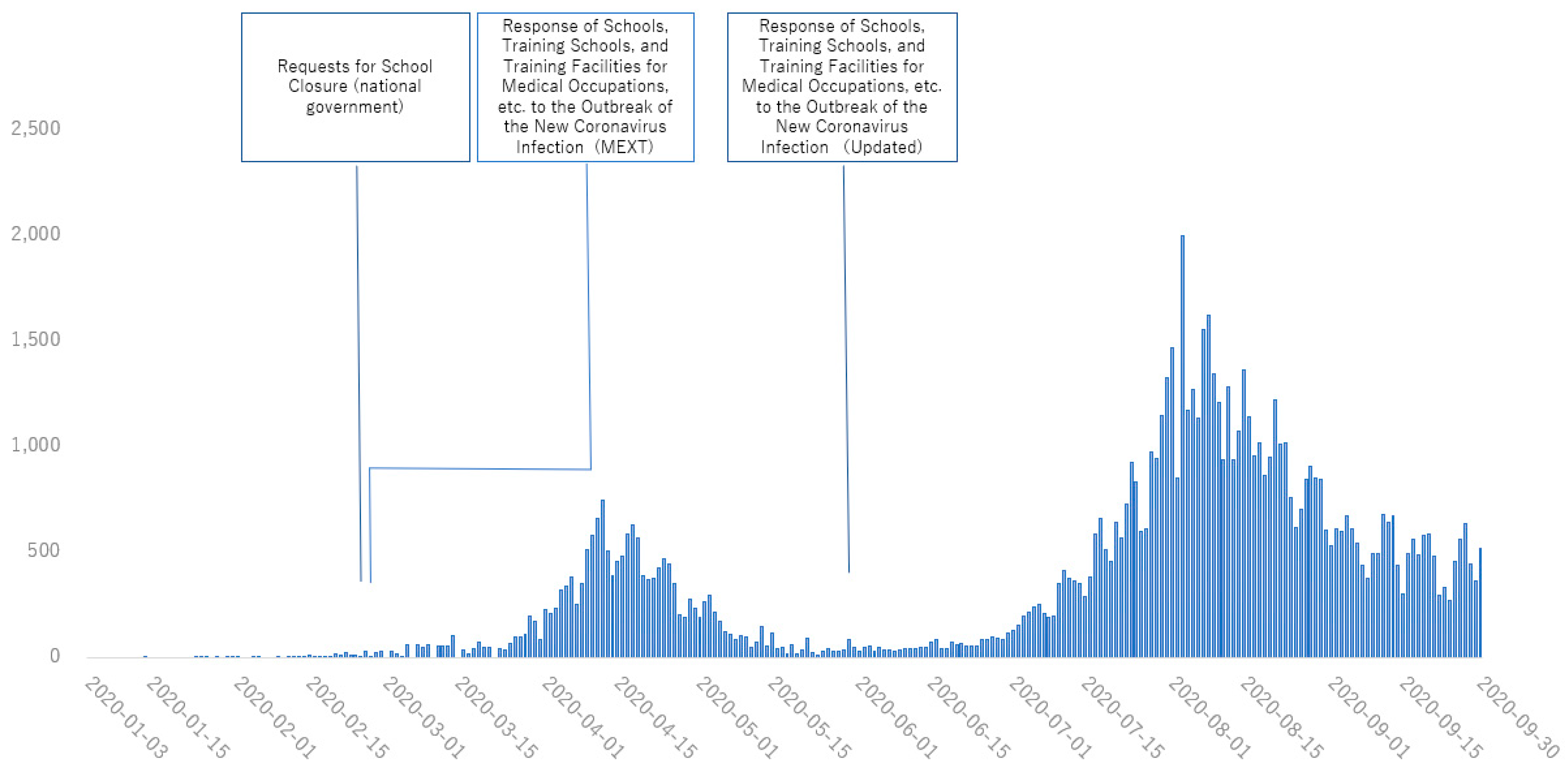 Healthcare 11 00867 g001 Healthcare 11 00867 g001