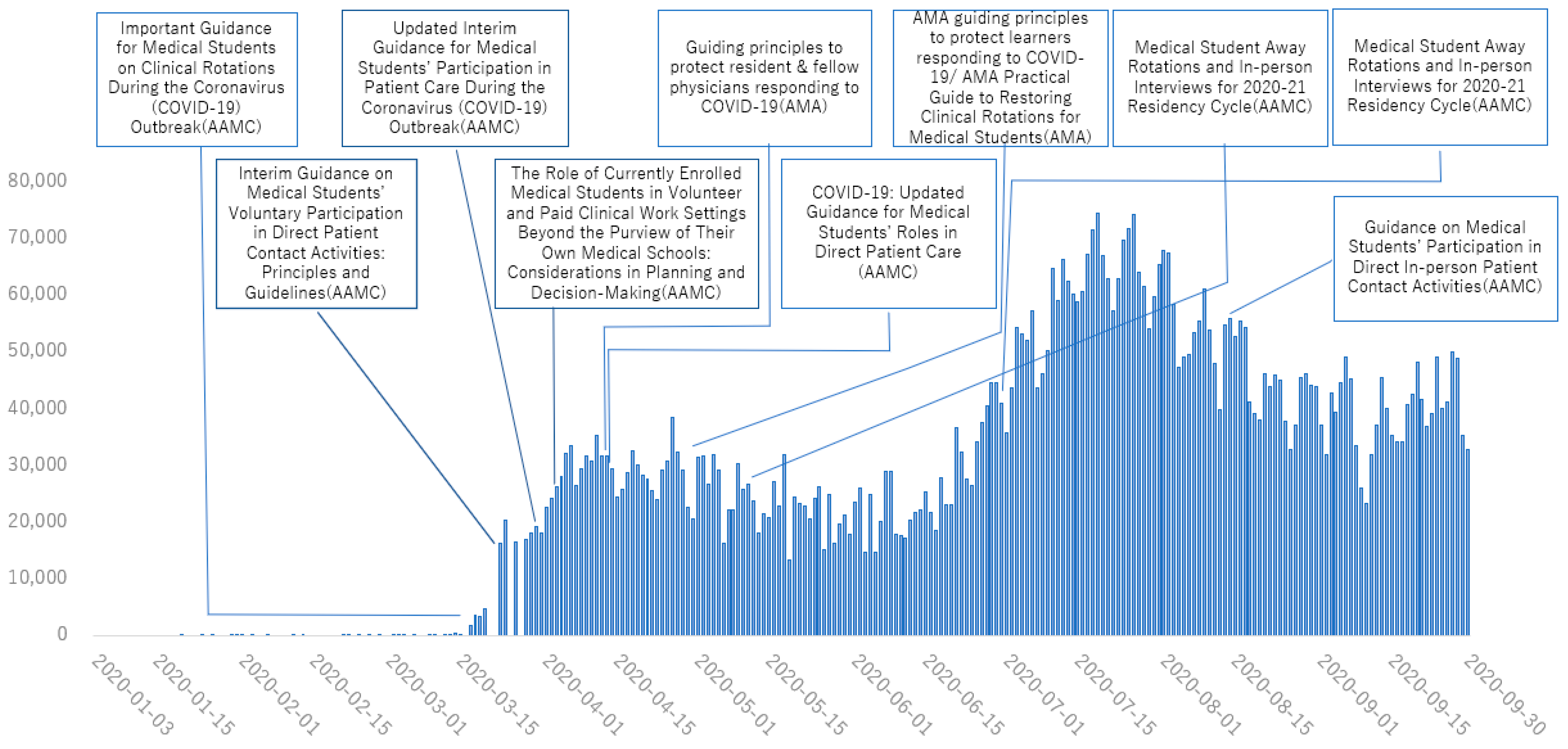 Healthcare 11 00867 g003 Healthcare 11 00867 g003